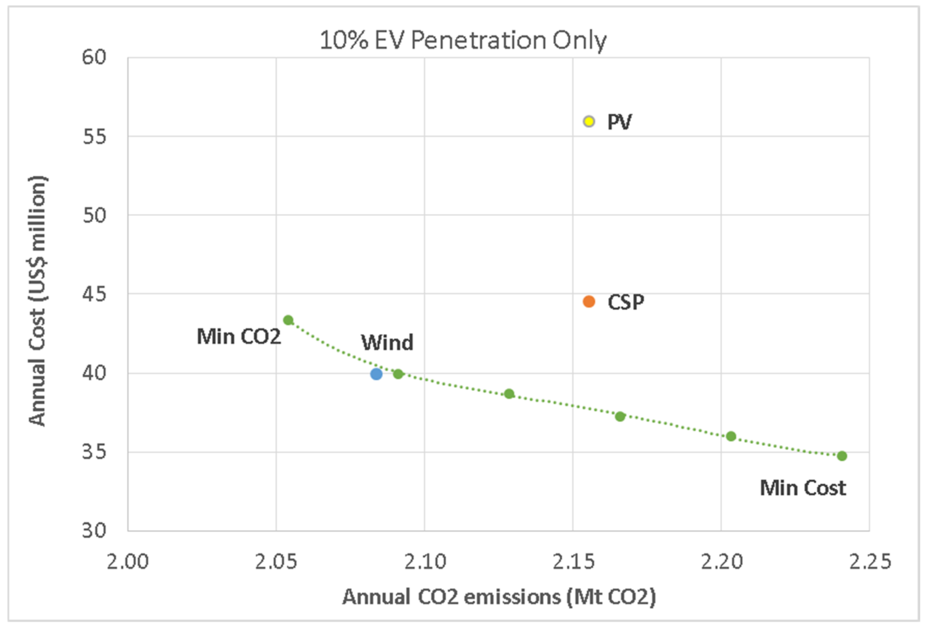 Energies 15 09572 g006