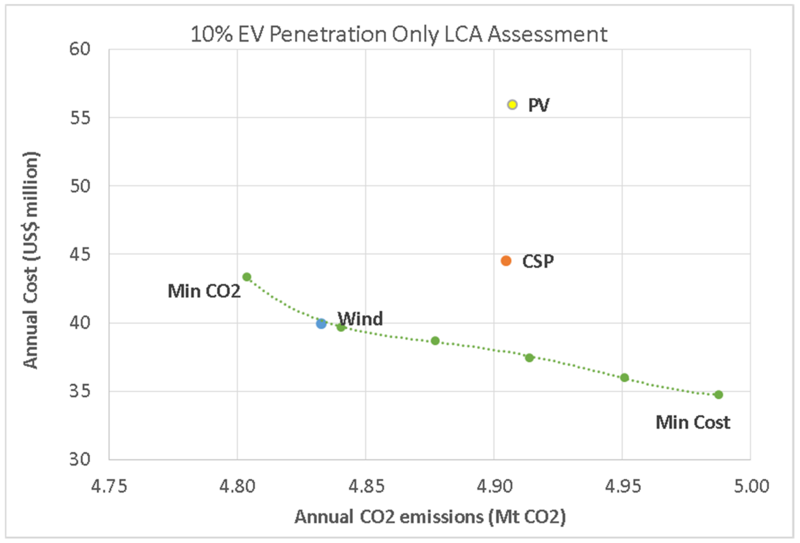Energies 15 09572 g009