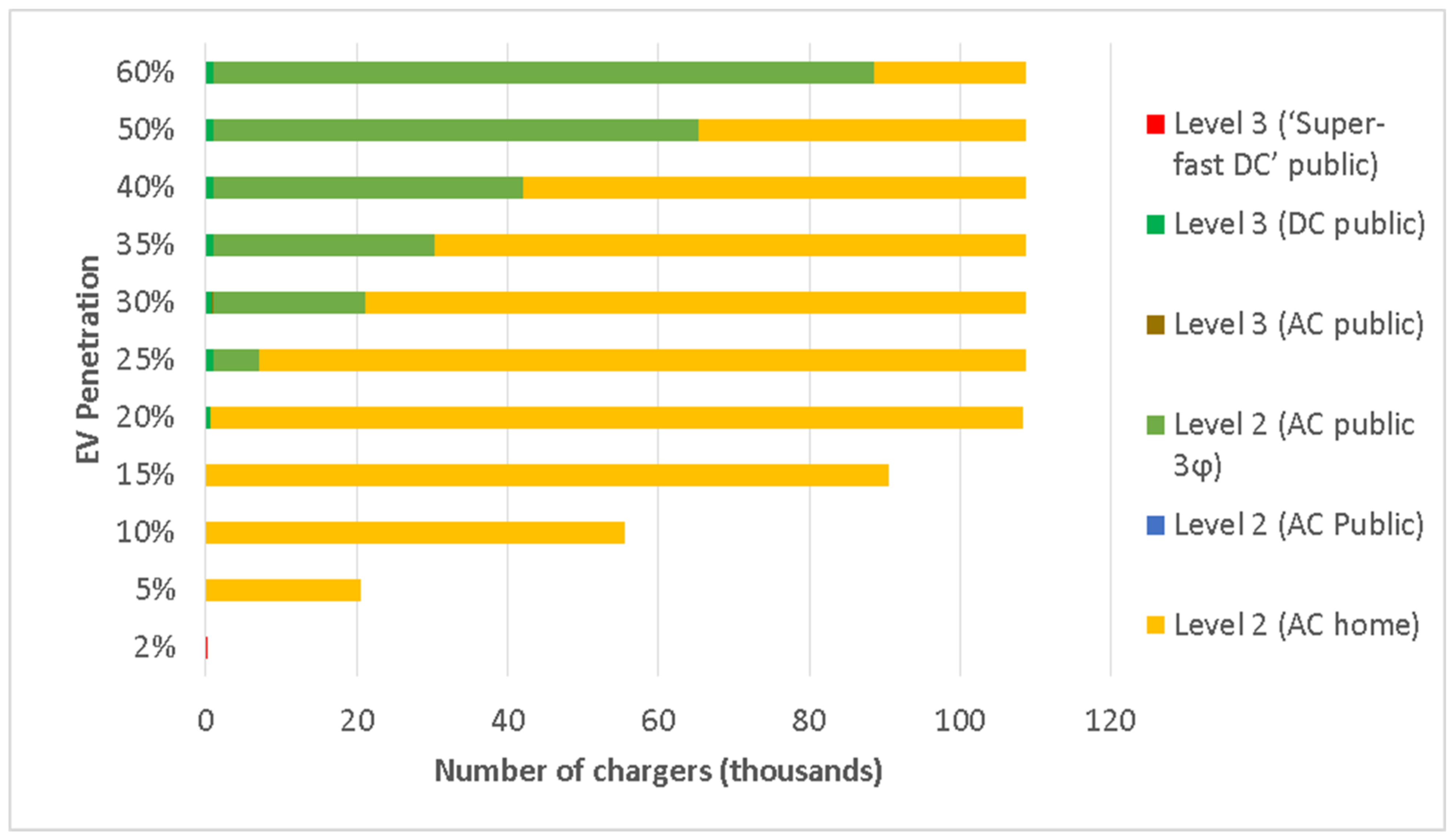 Energies 15 09572 g012