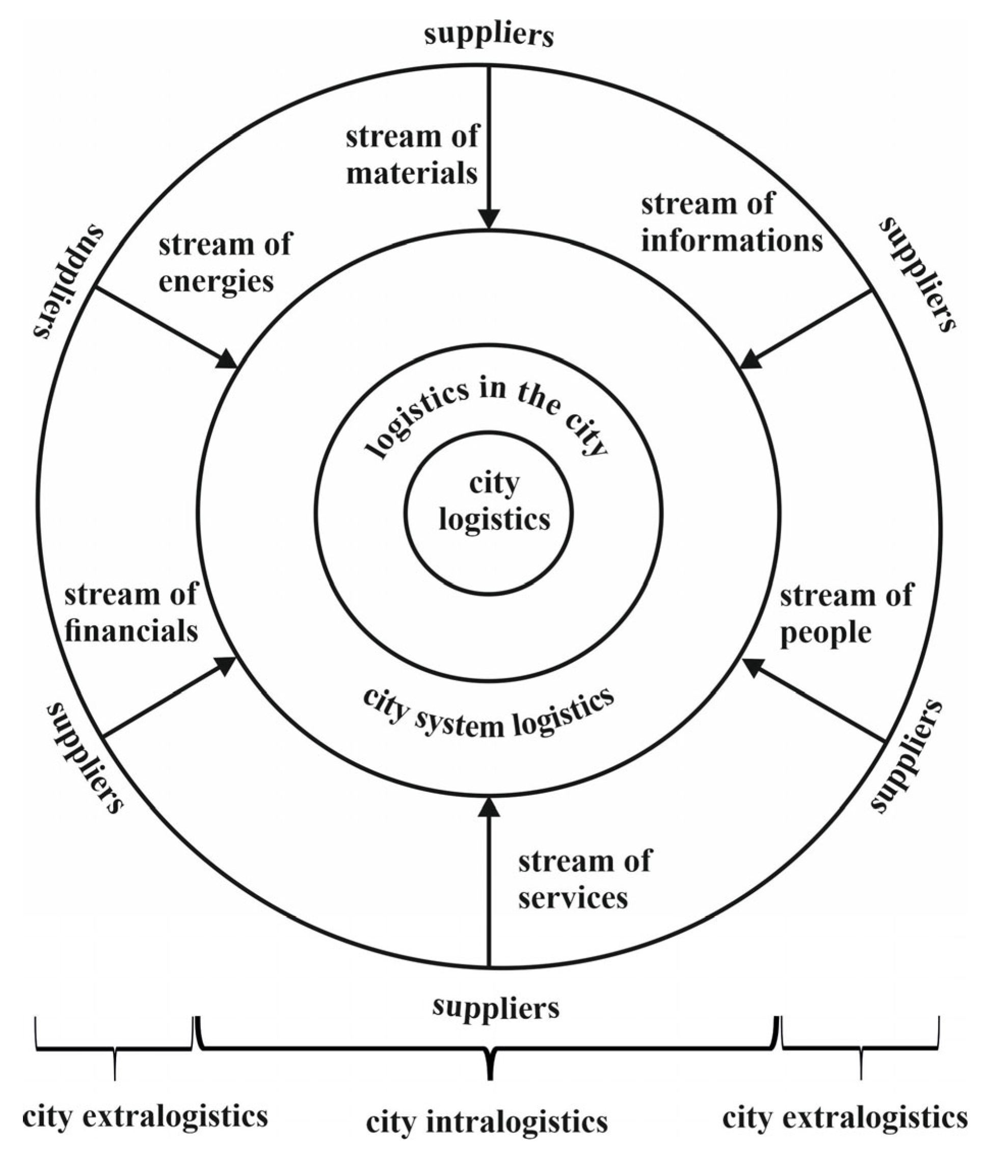 Energies 15 09573 g001