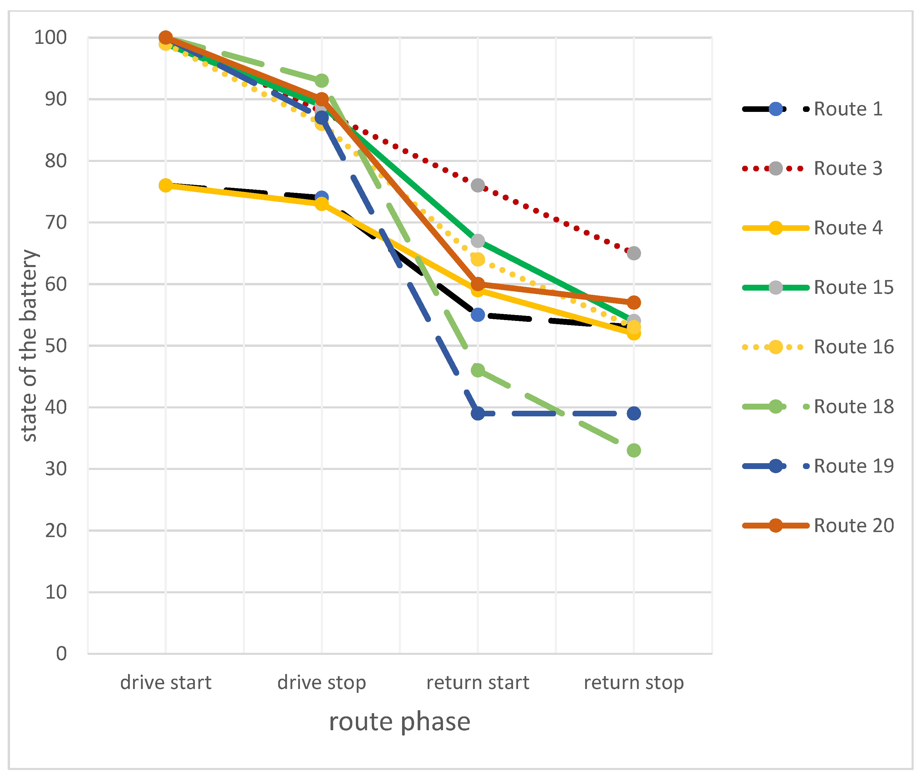 Energies 15 09573 g005