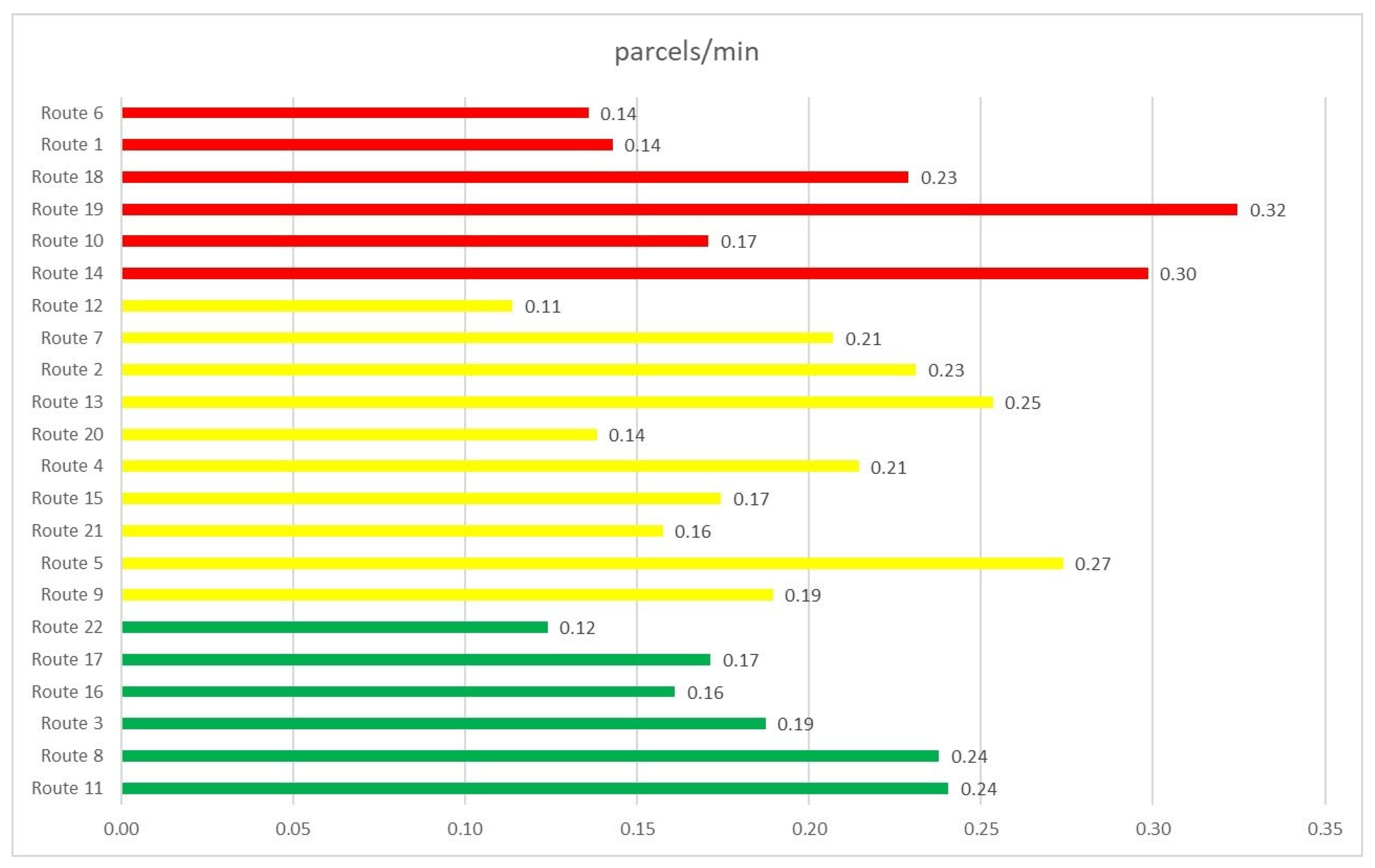 Energies 15 09573 g007