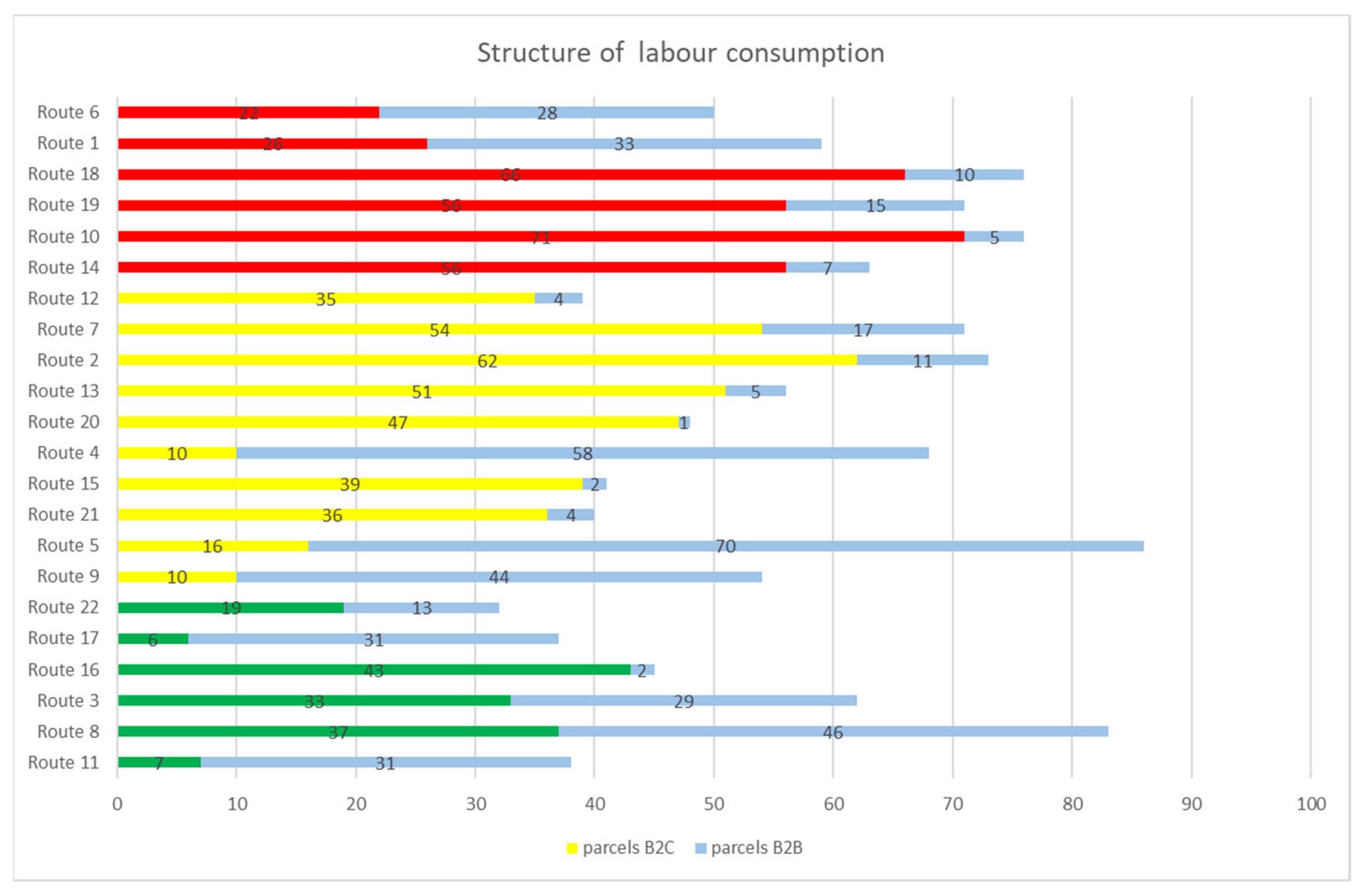 Energies 15 09573 g009