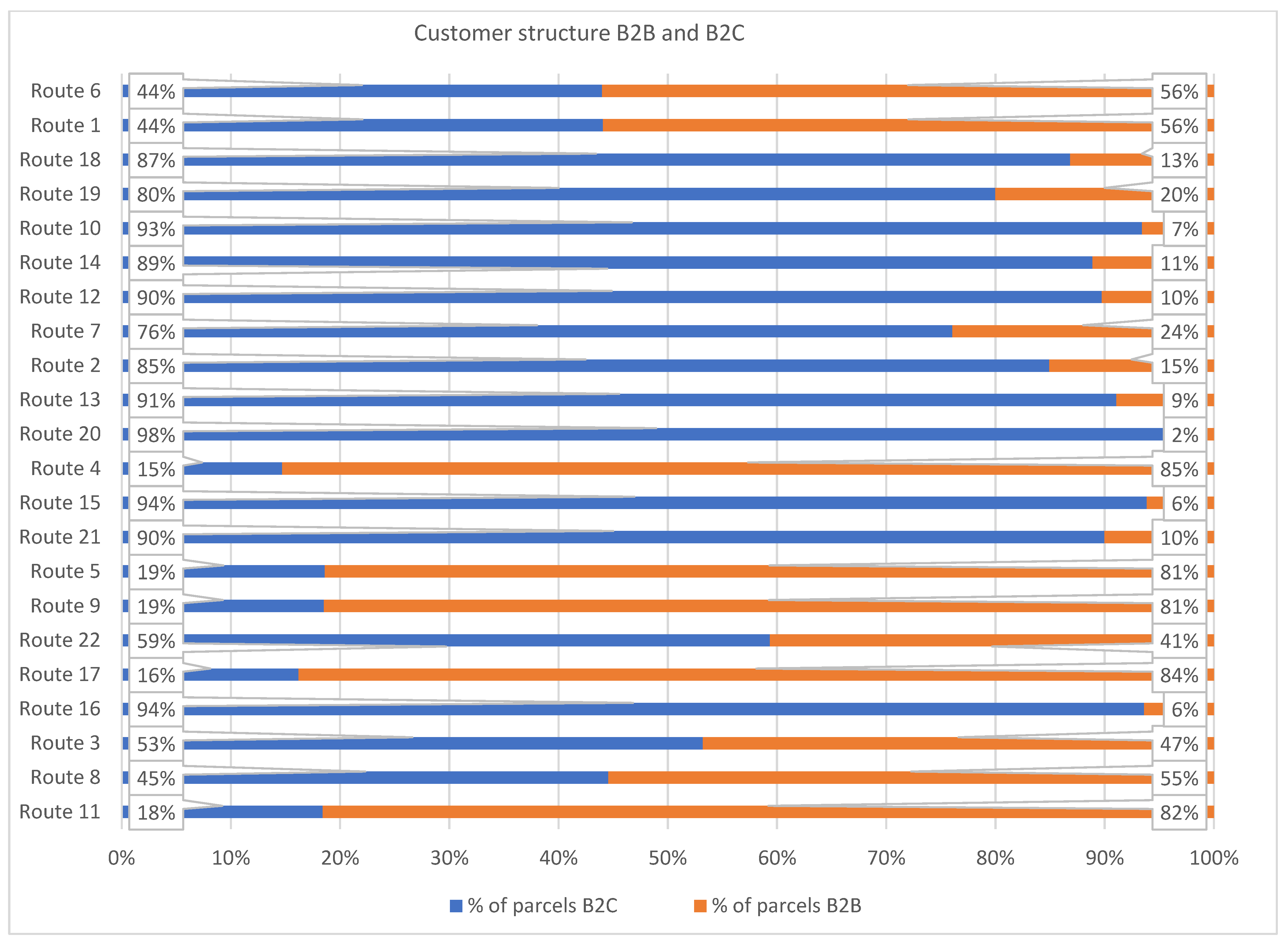 Energies 15 09573 g011