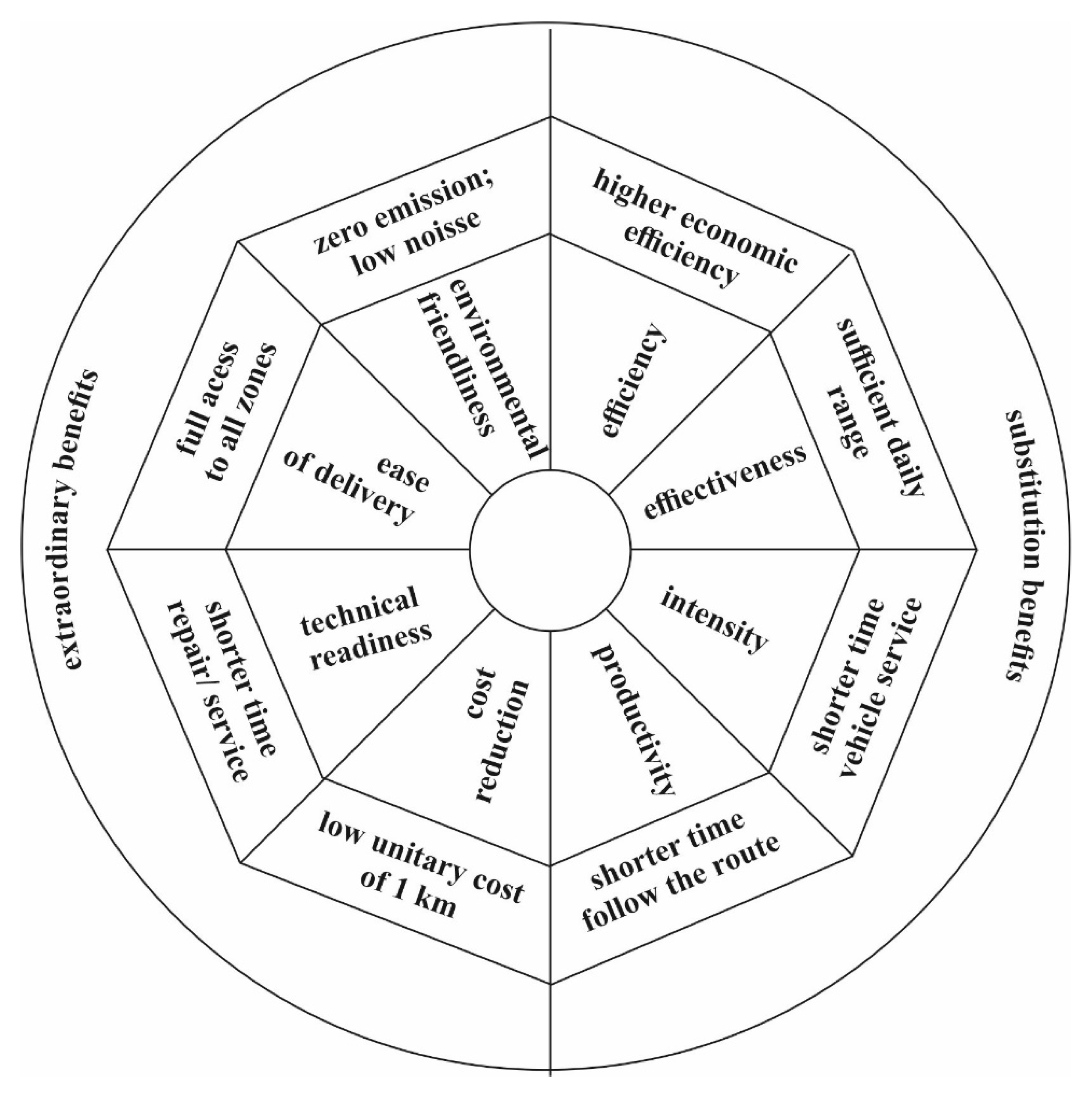 Energies 15 09573 g012