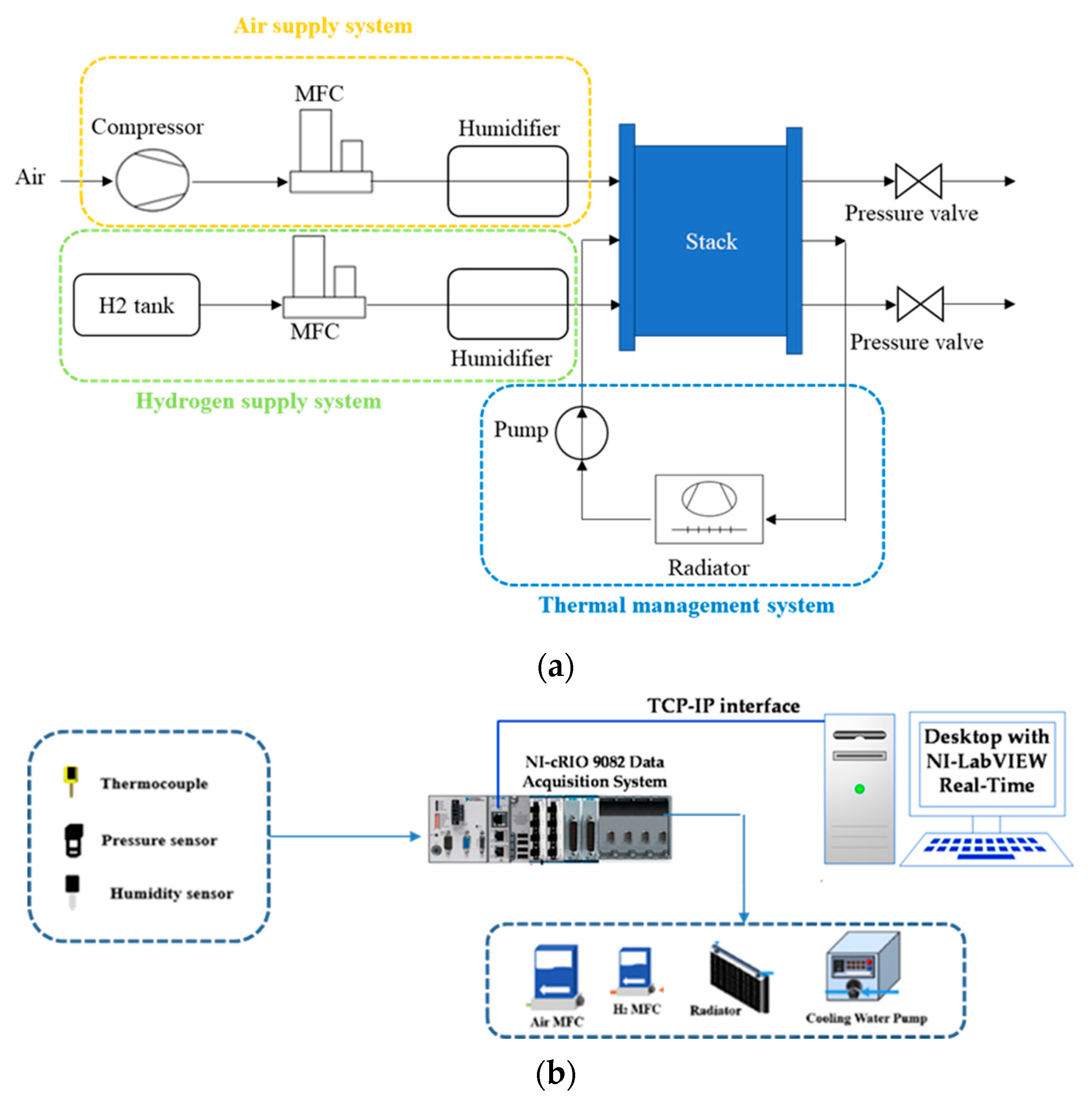 Energies 15 09574 g002a Energies 15 09574 g002a