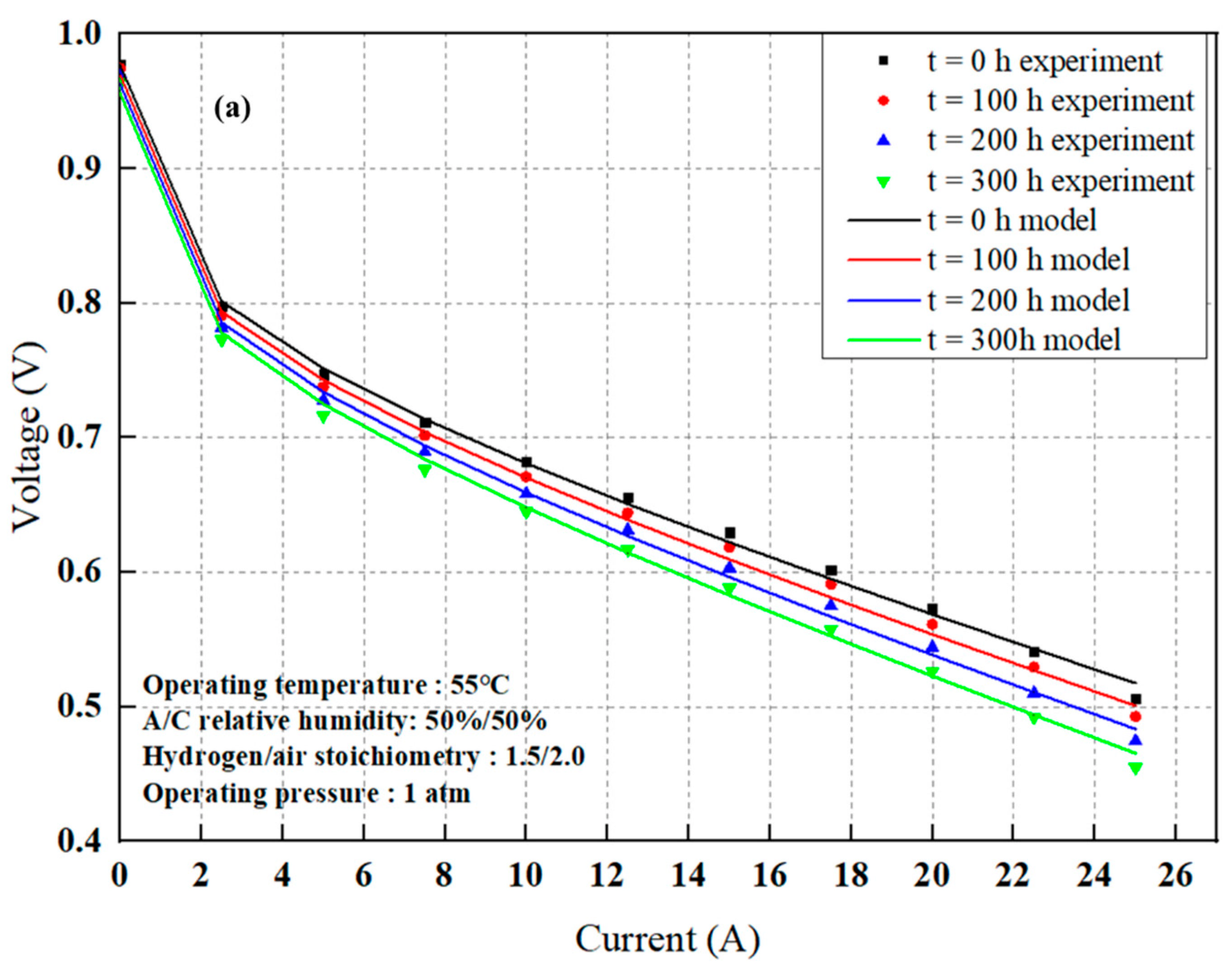 Energies 15 09574 g005a Energies 15 09574 g005a