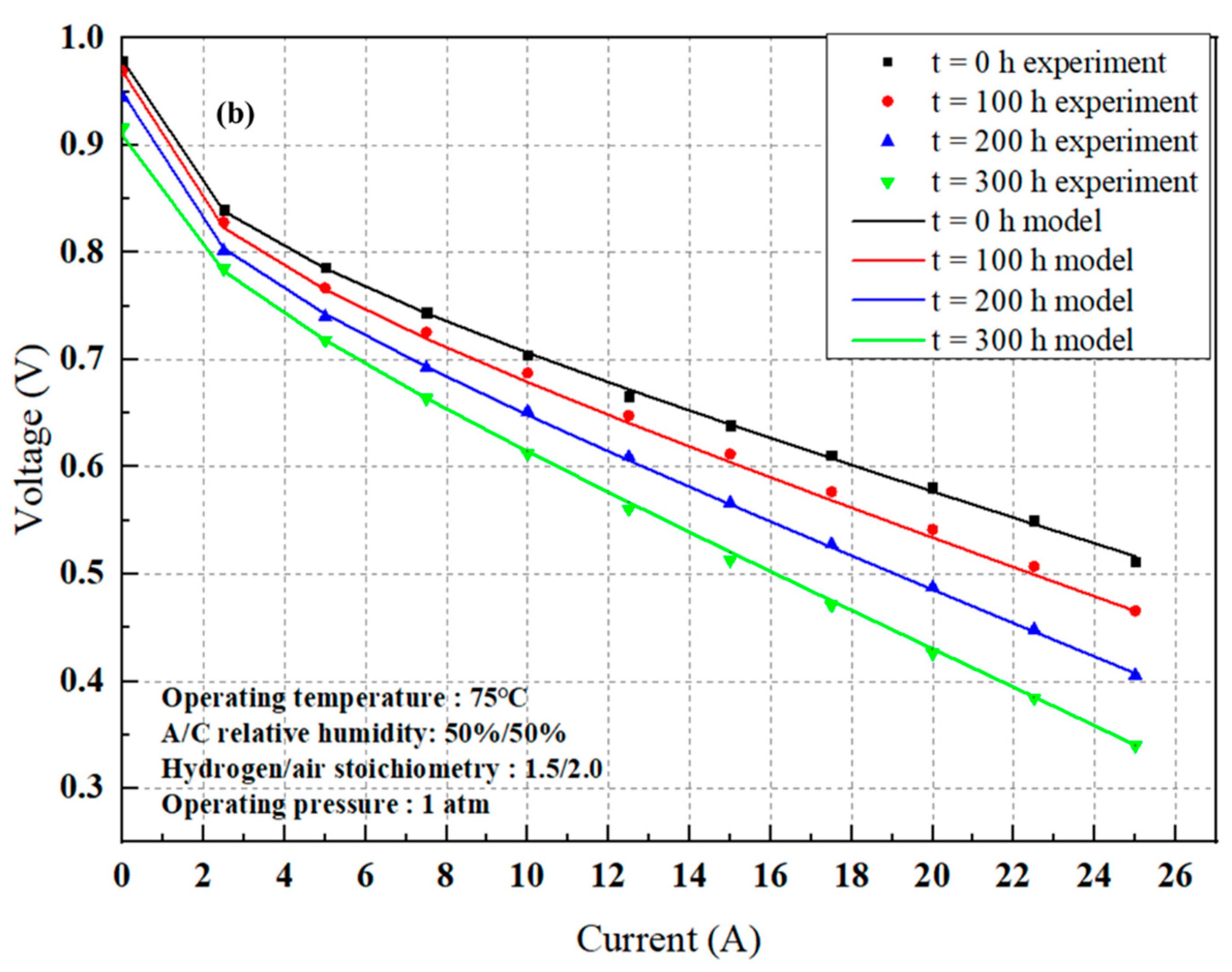 Energies 15 09574 g005b Energies 15 09574 g005b