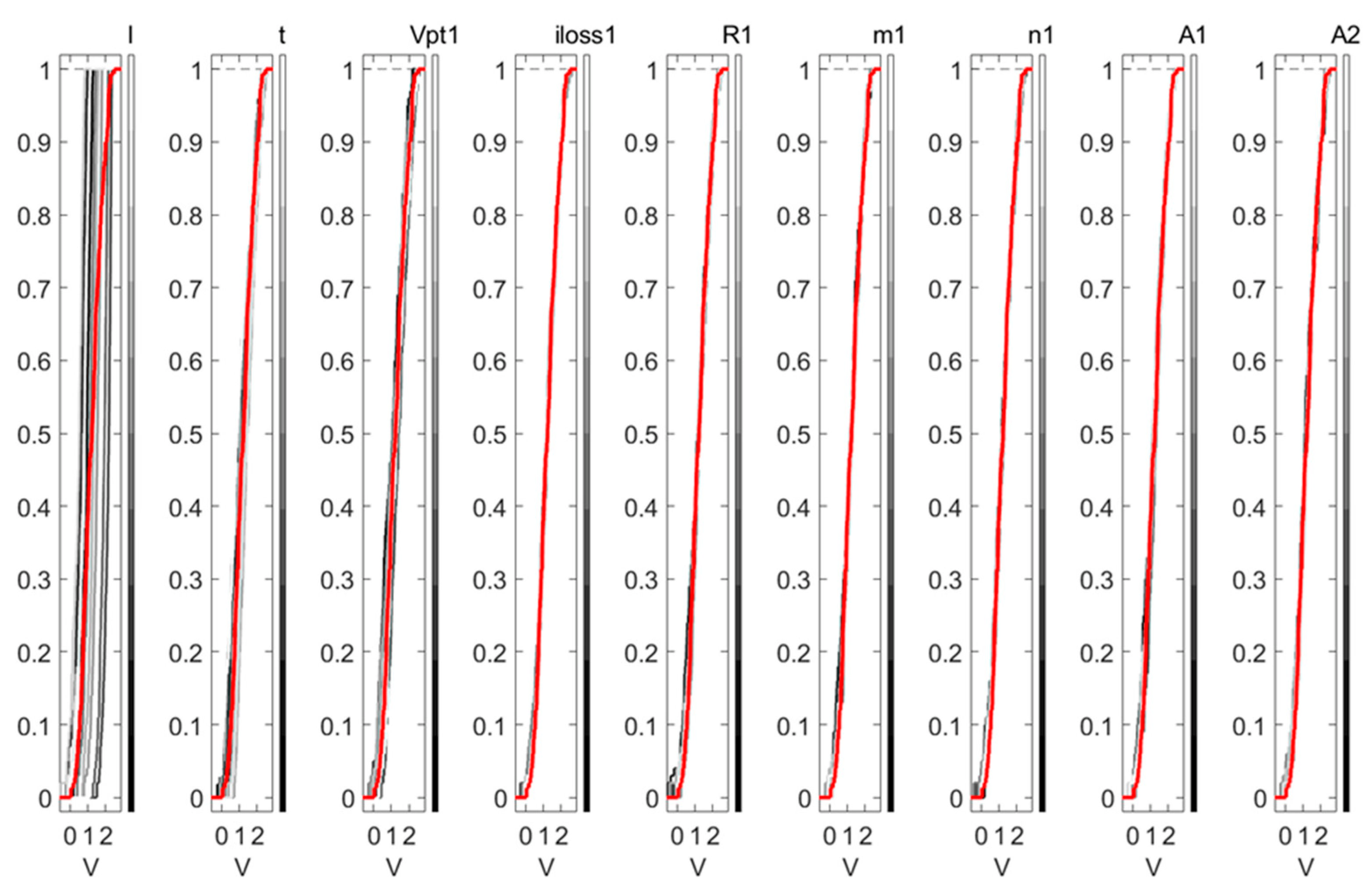 Energies 15 09574 g007 Energies 15 09574 g007