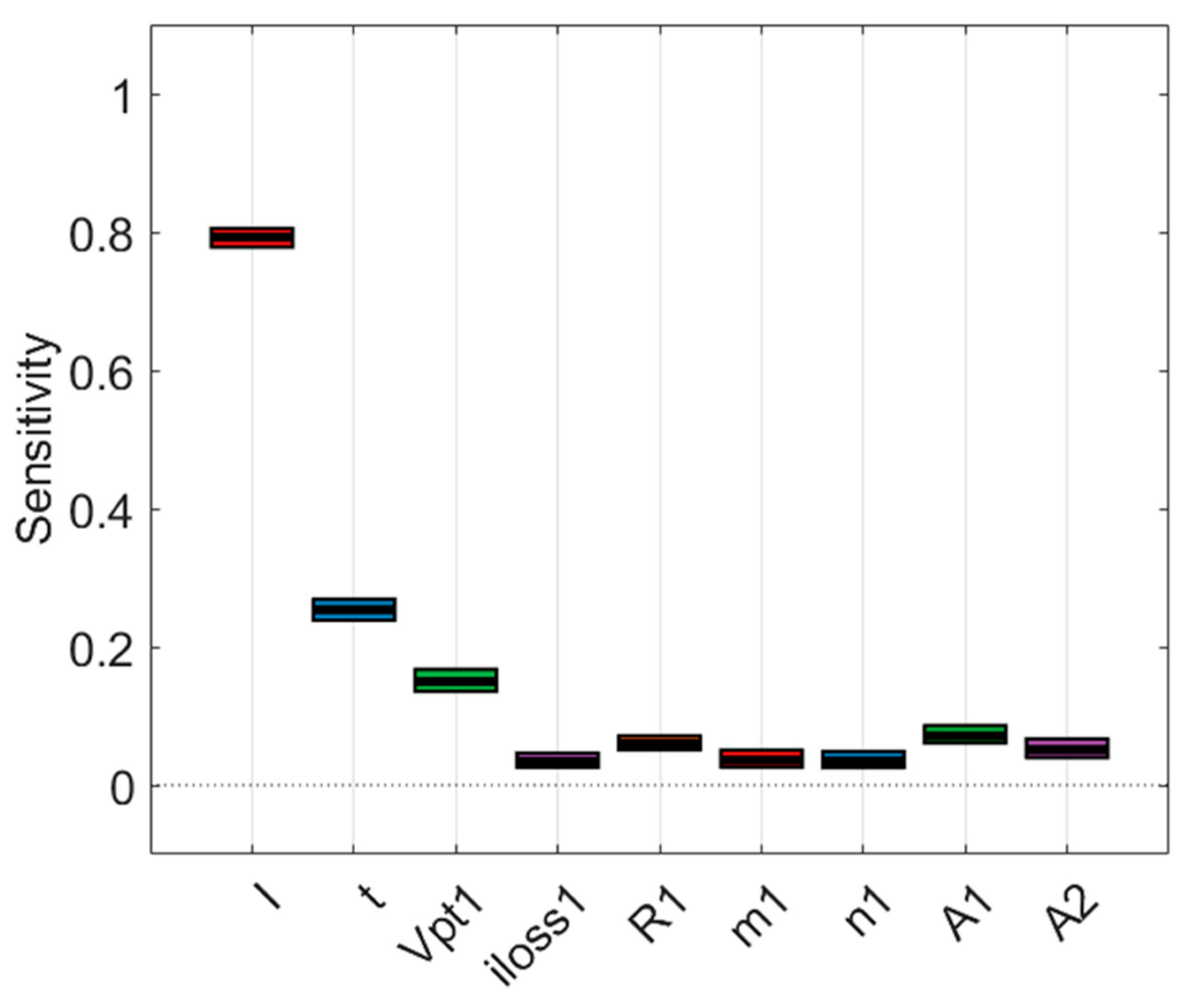 Energies 15 09574 g008 Energies 15 09574 g008