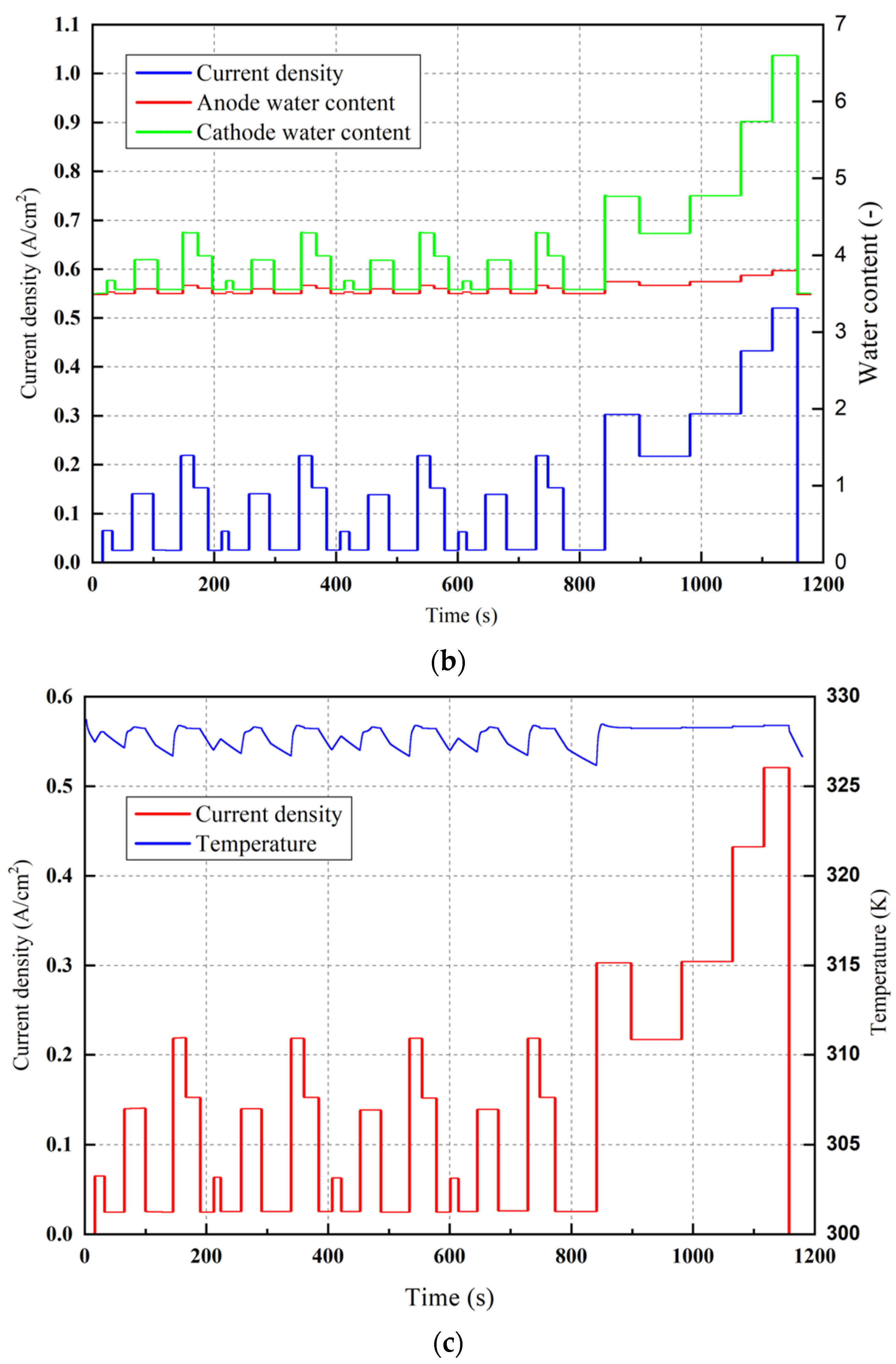 Energies 15 09574 g009b Energies 15 09574 g009b
