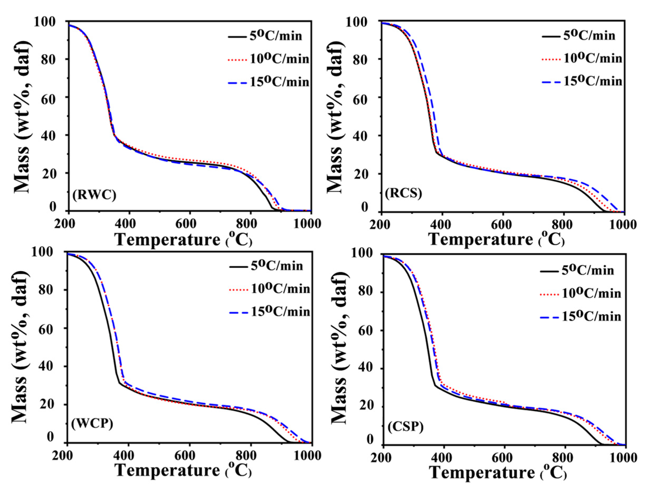 Energies 15 09575 g001 Energies 15 09575 g001