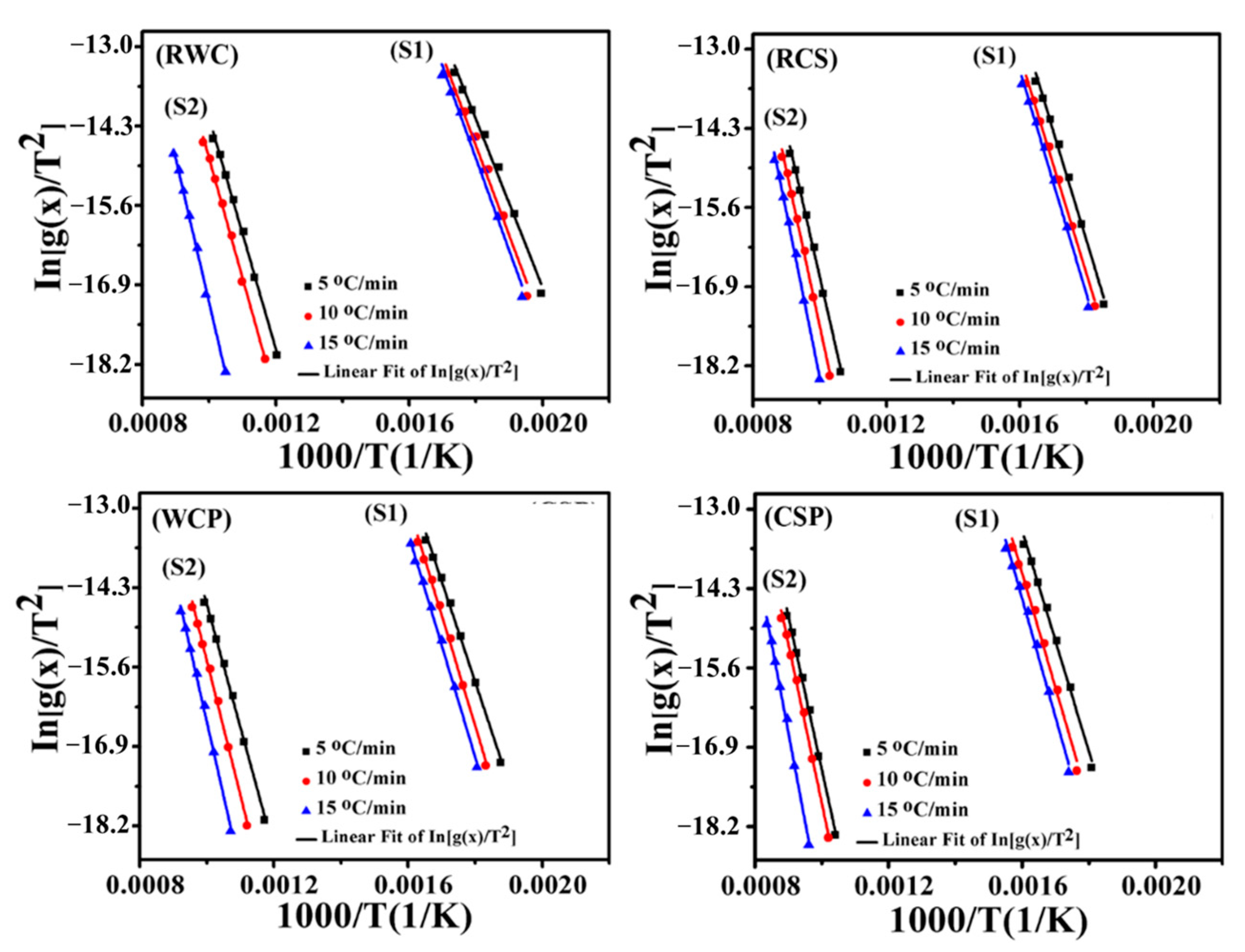 Energies 15 09575 g003 Energies 15 09575 g003