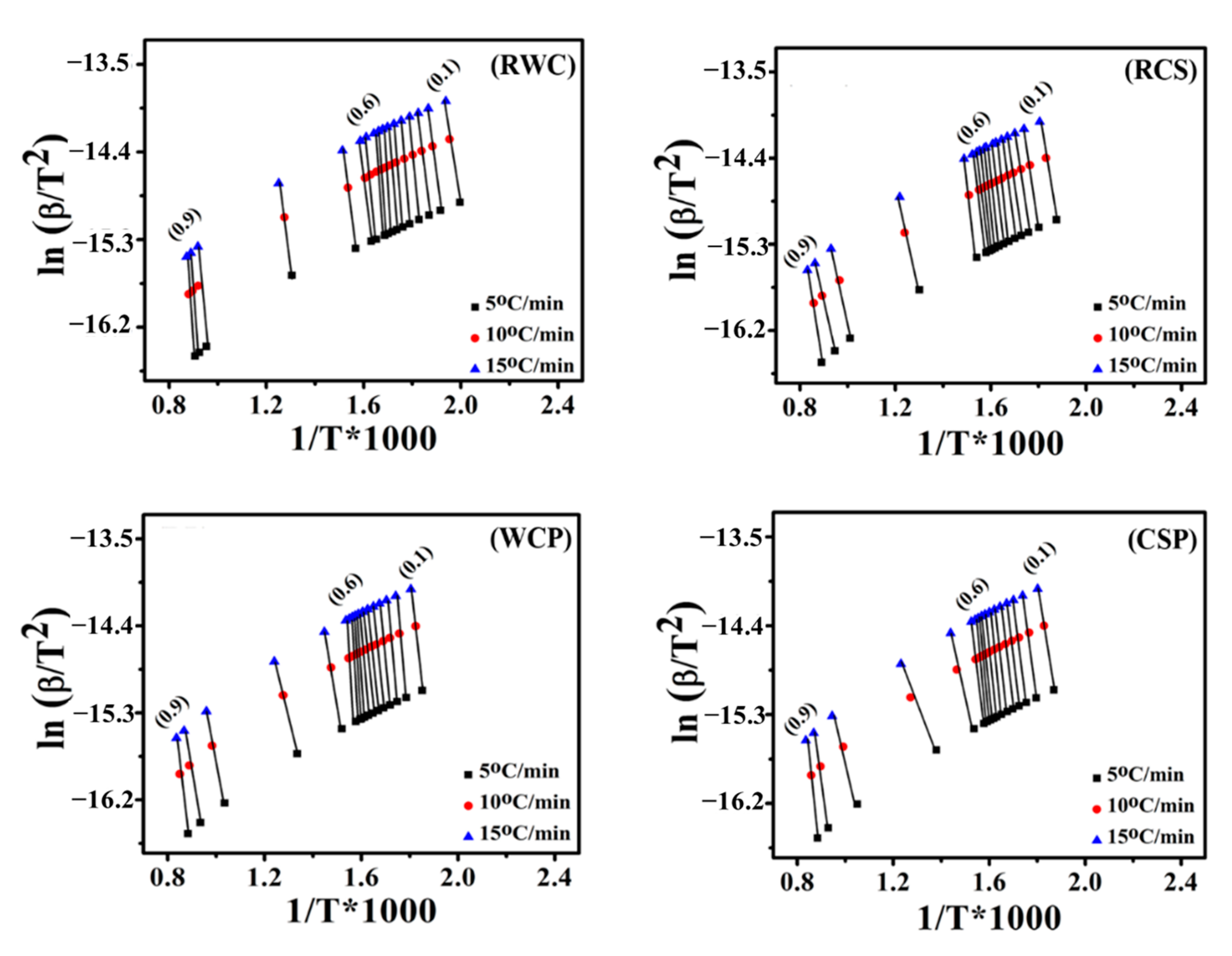 Energies 15 09575 g004 Energies 15 09575 g004