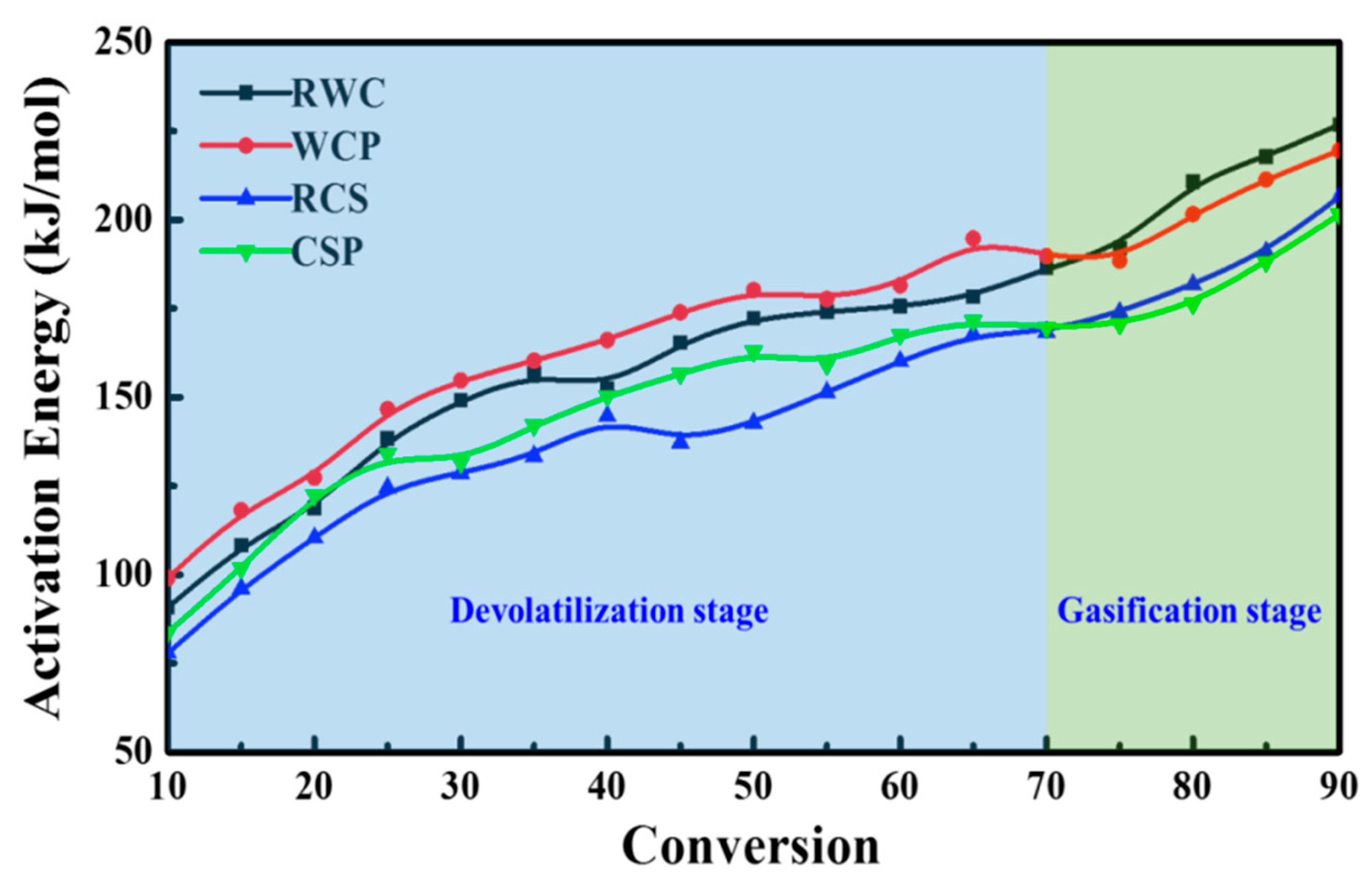 Energies 15 09575 g005 Energies 15 09575 g005