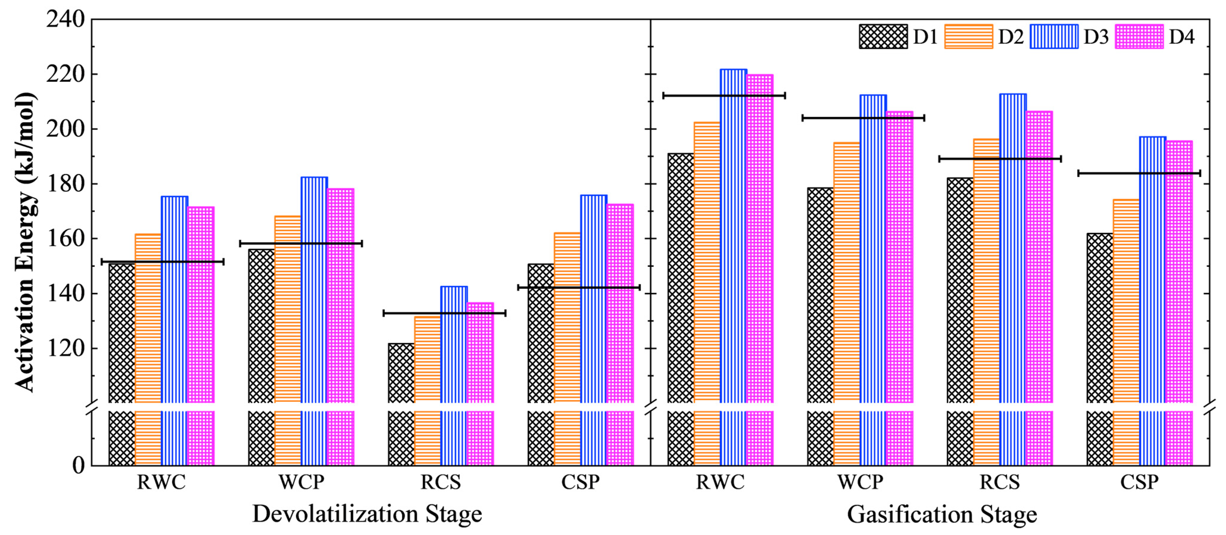 Energies 15 09575 g006 Energies 15 09575 g006