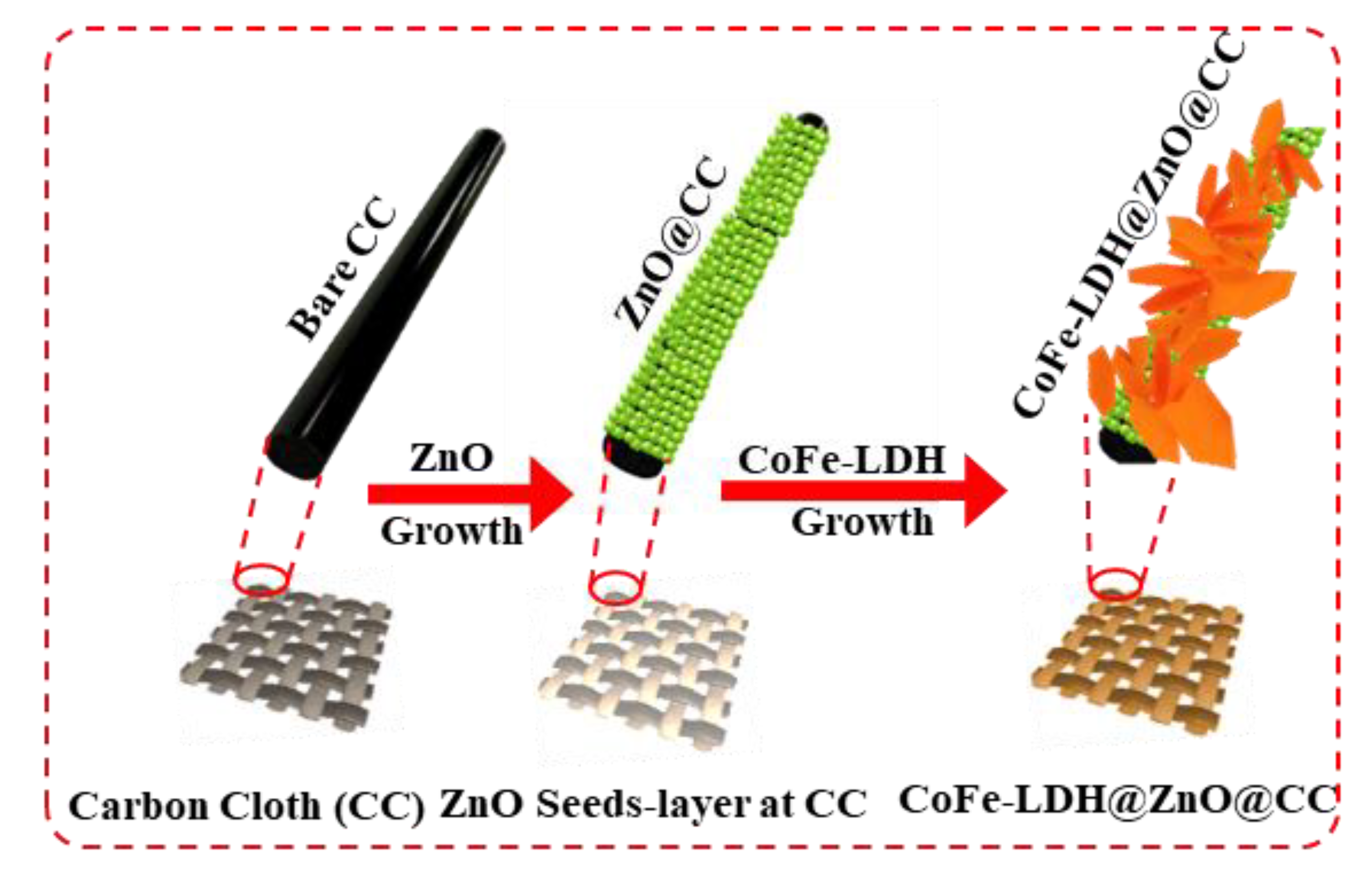 Energies 15 09577 g001 Energies 15 09577 g001