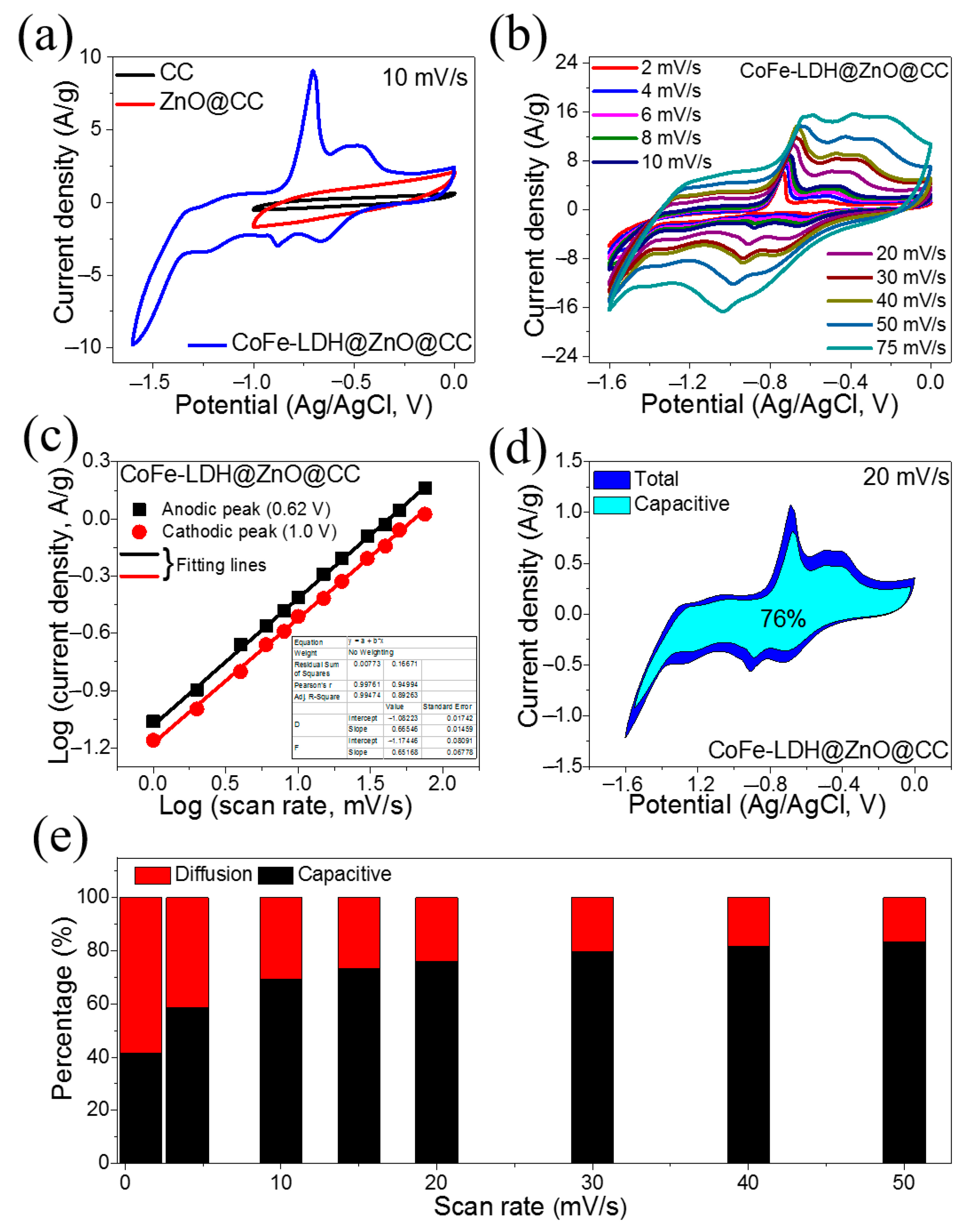 Energies 15 09577 g005 Energies 15 09577 g005
