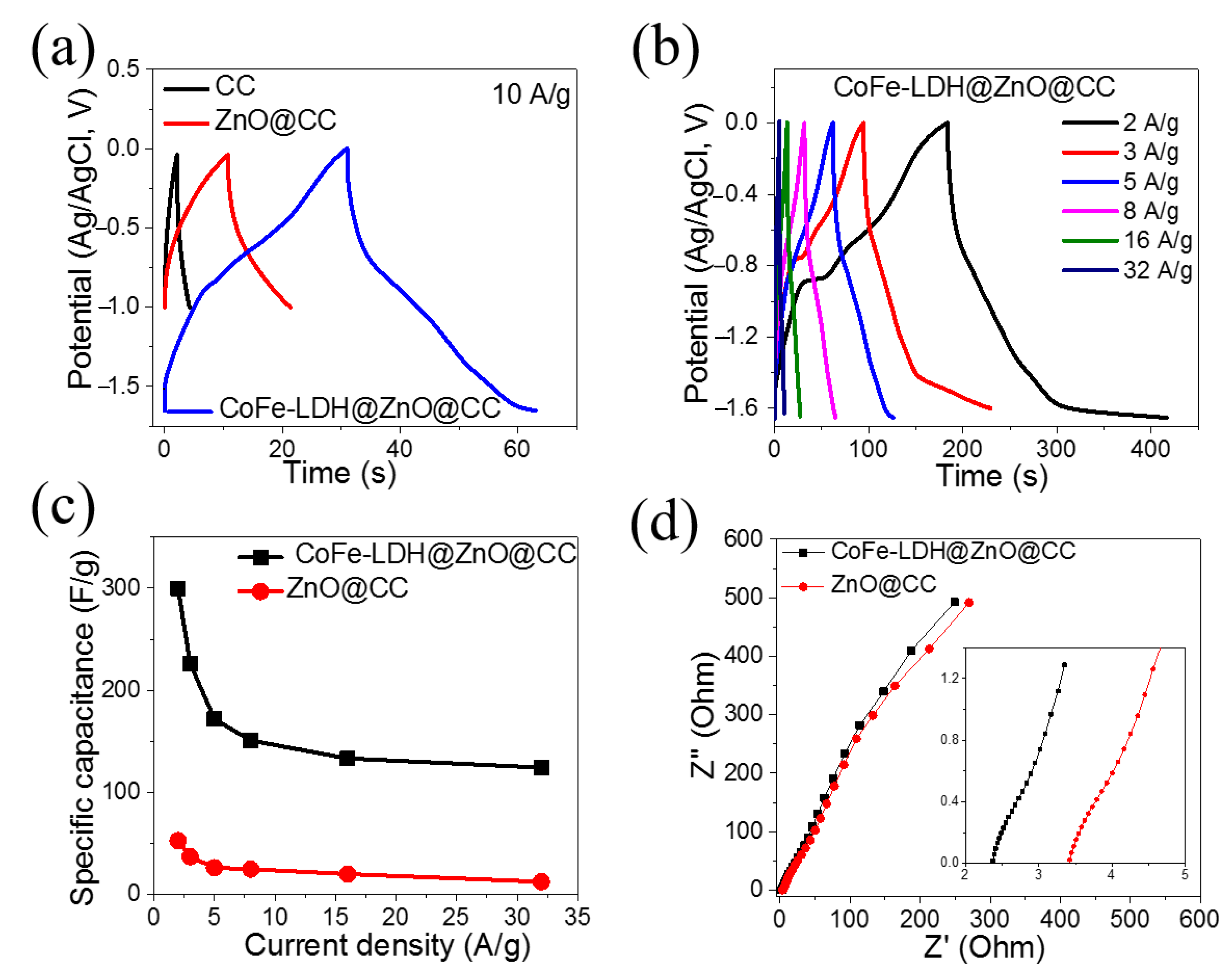 Energies 15 09577 g006 Energies 15 09577 g006