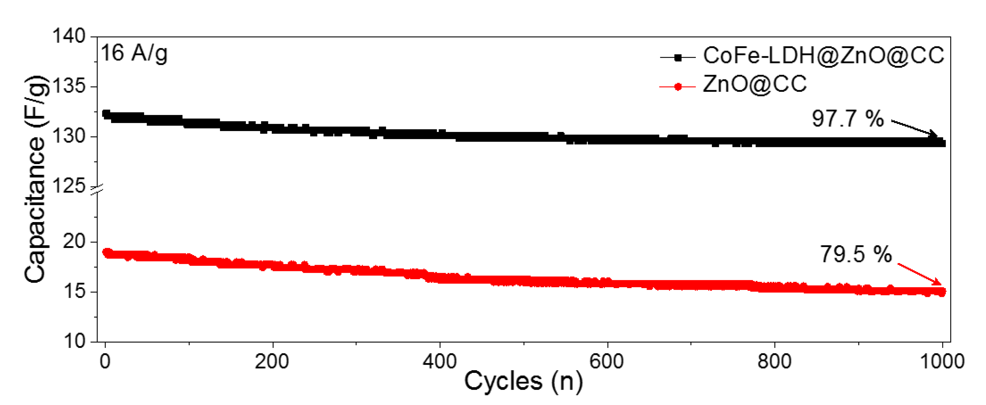 Energies 15 09577 g007 Energies 15 09577 g007