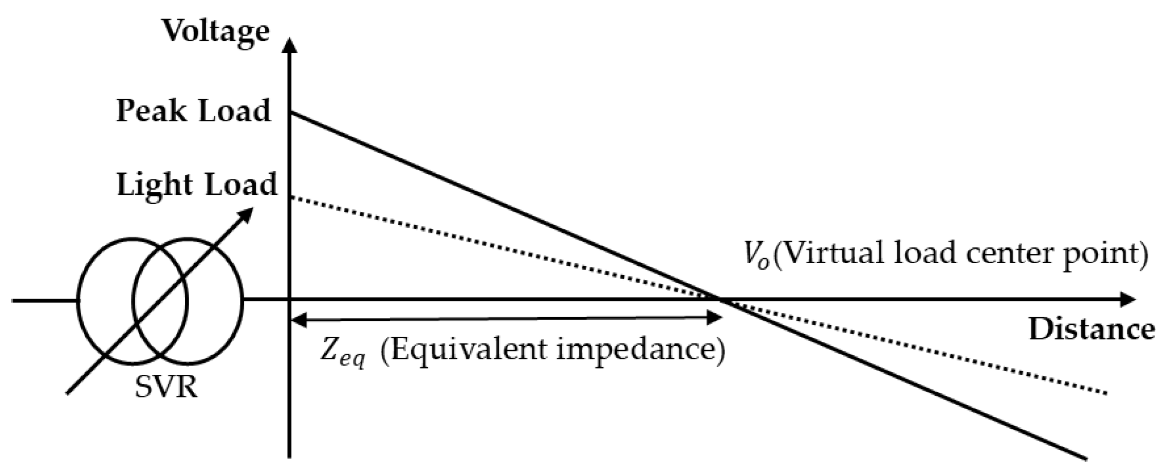 Energies 15 09579 g001 Energies 15 09579 g001