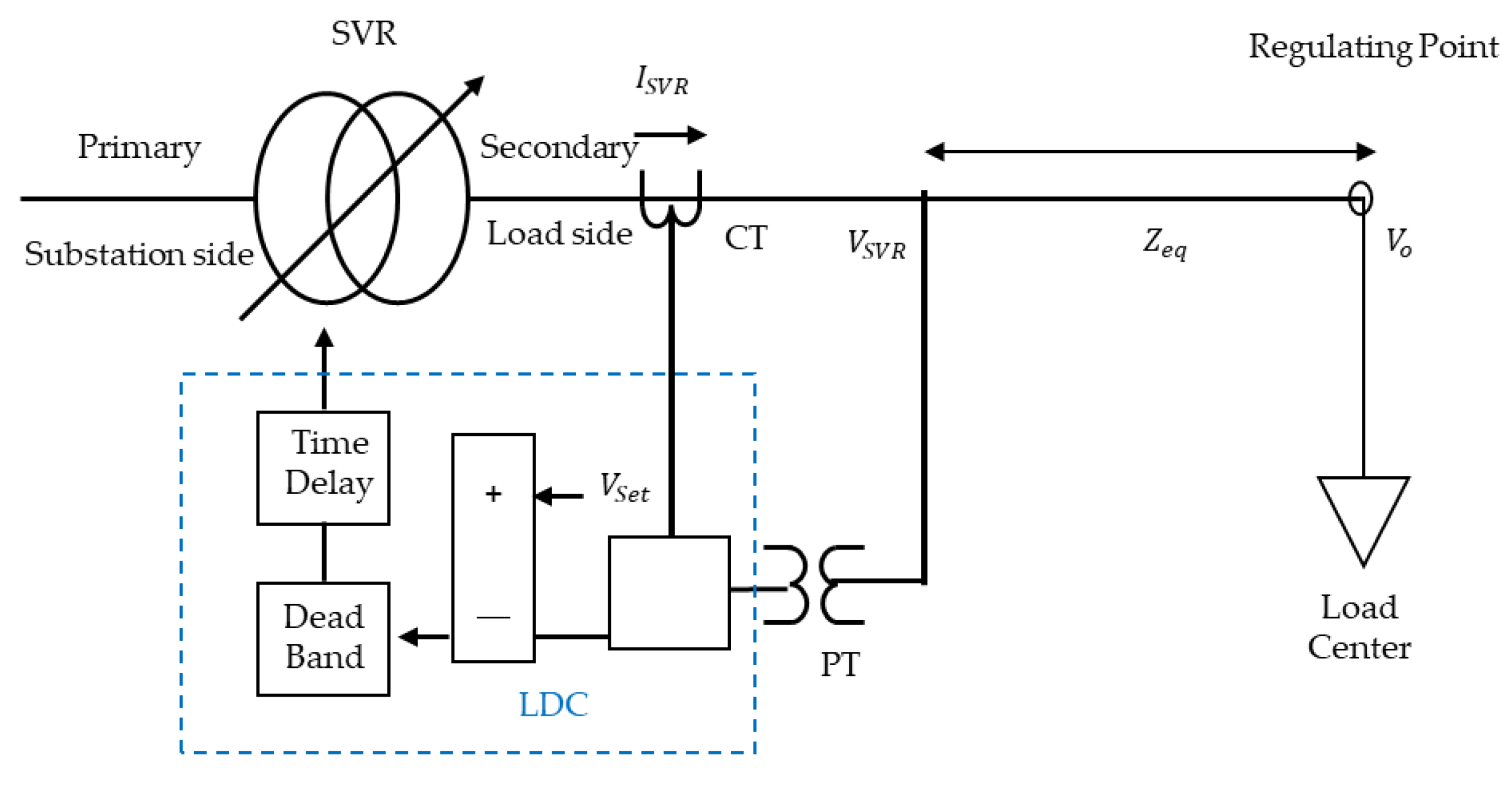 Energies 15 09579 g002 Energies 15 09579 g002