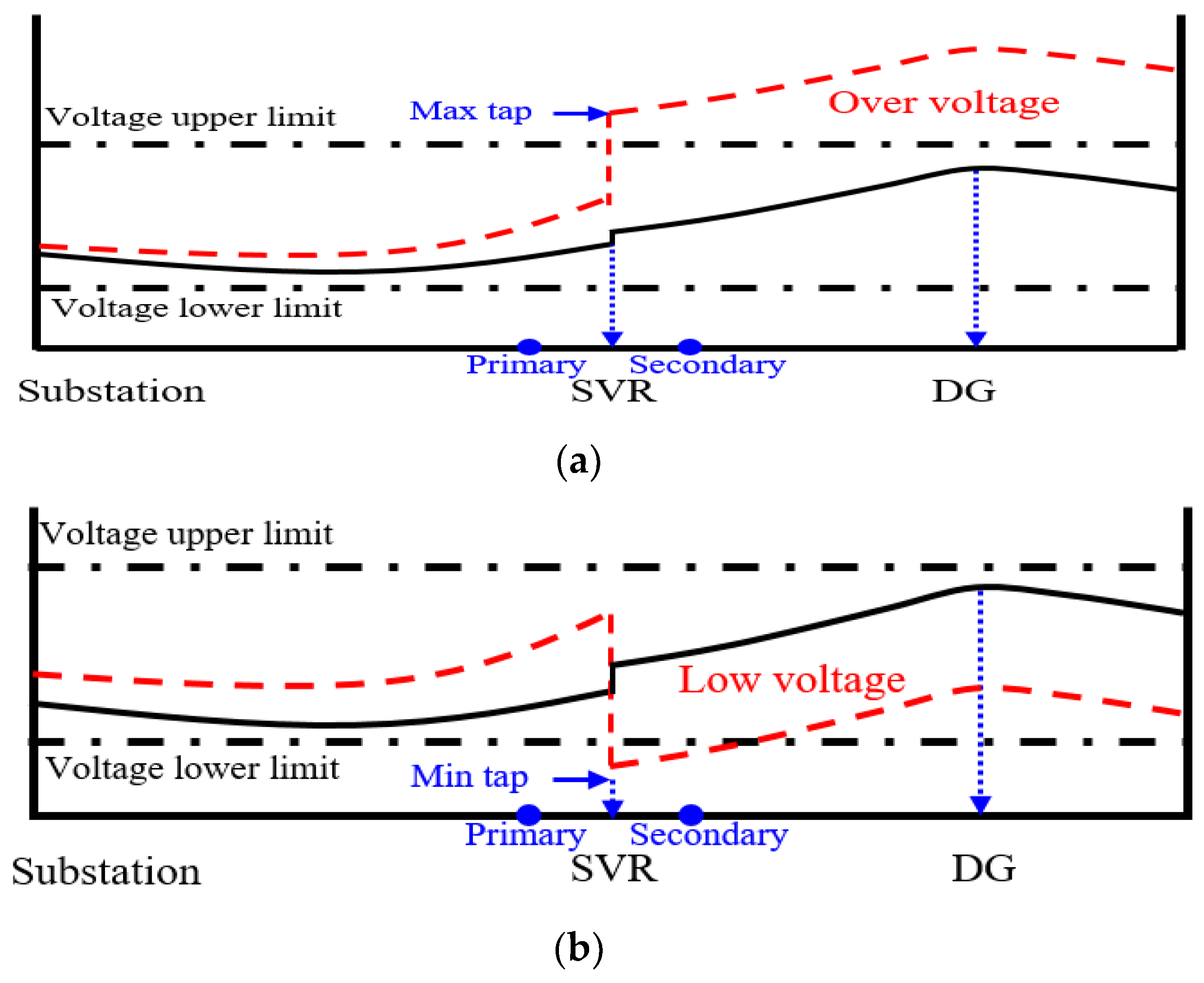 Energies 15 09579 g003 Energies 15 09579 g003