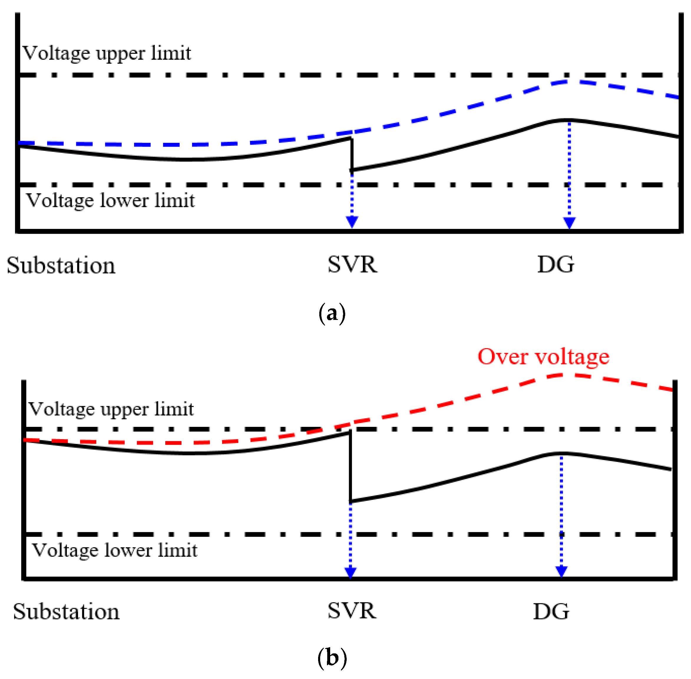 Energies 15 09579 g004 Energies 15 09579 g004
