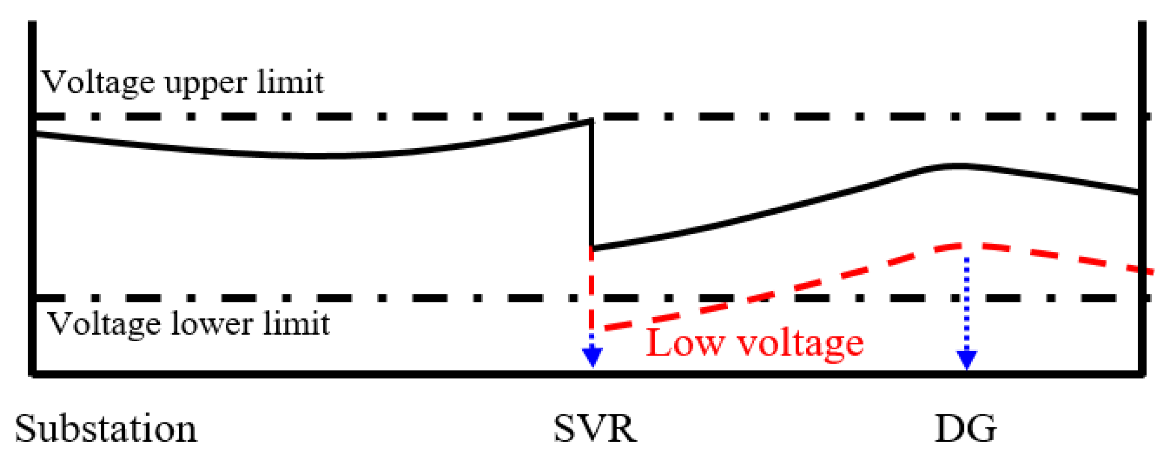 Energies 15 09579 g005 Energies 15 09579 g005