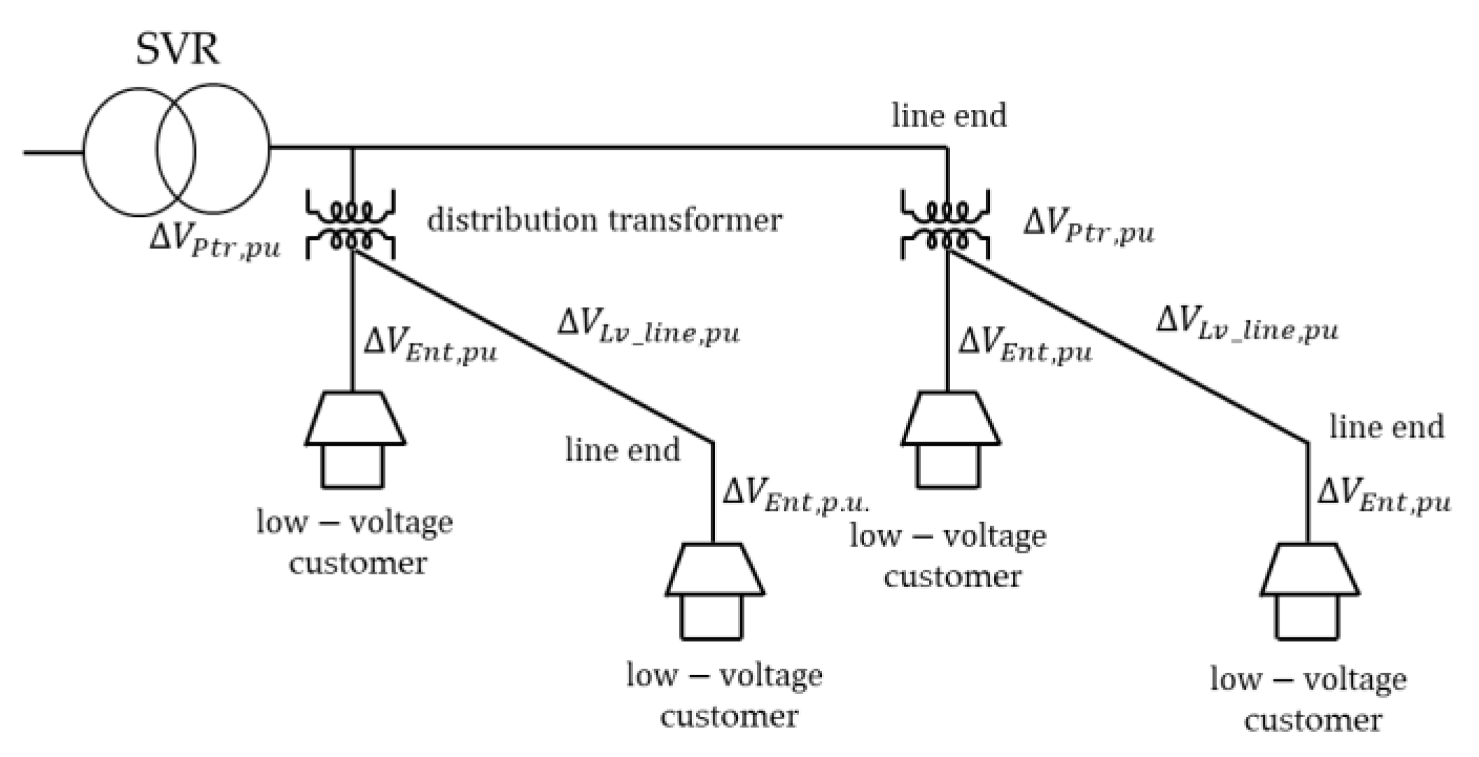 Energies 15 09579 g007 Energies 15 09579 g007