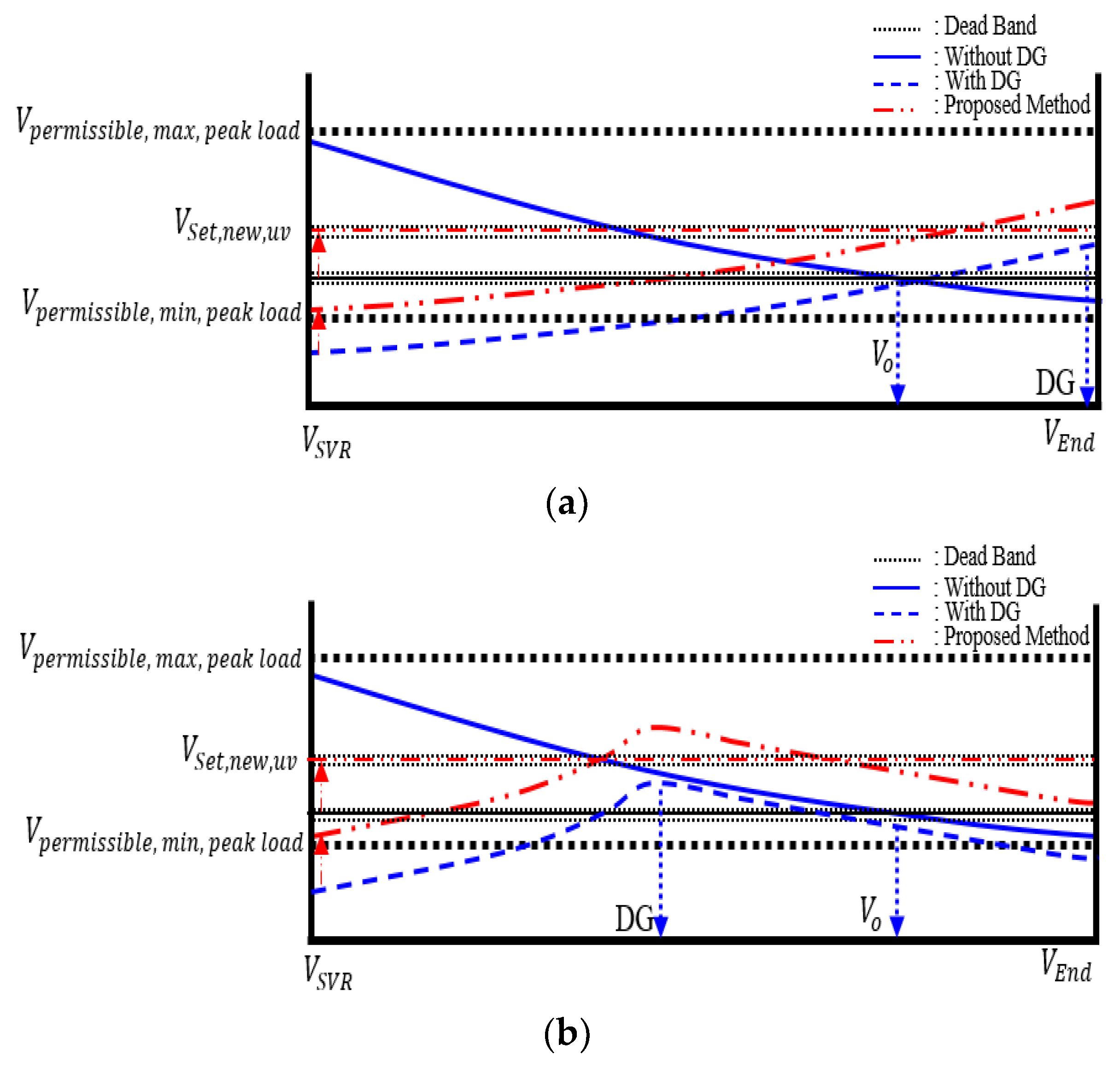 Energies 15 09579 g008a Energies 15 09579 g008a