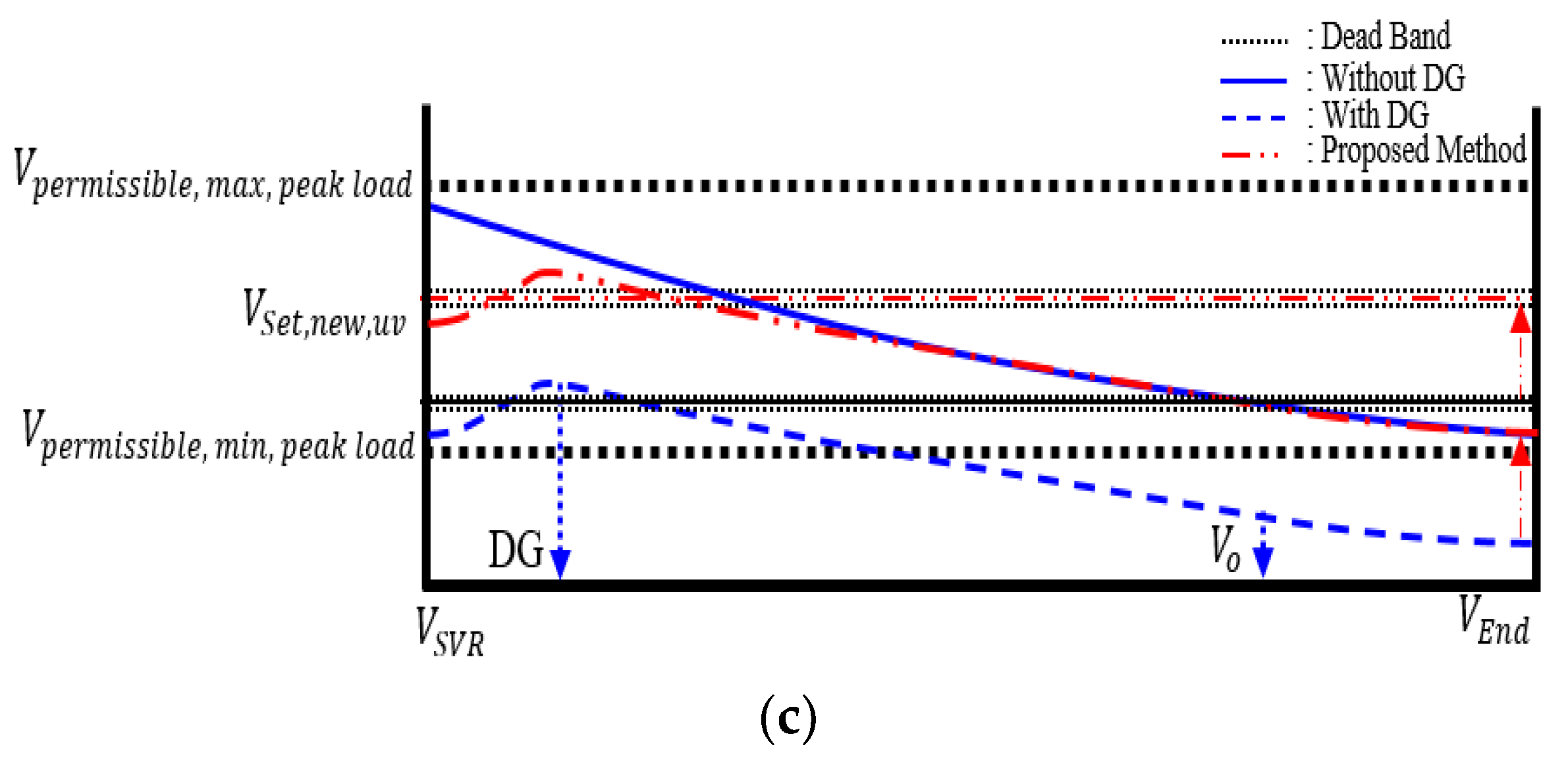 Energies 15 09579 g008b Energies 15 09579 g008b