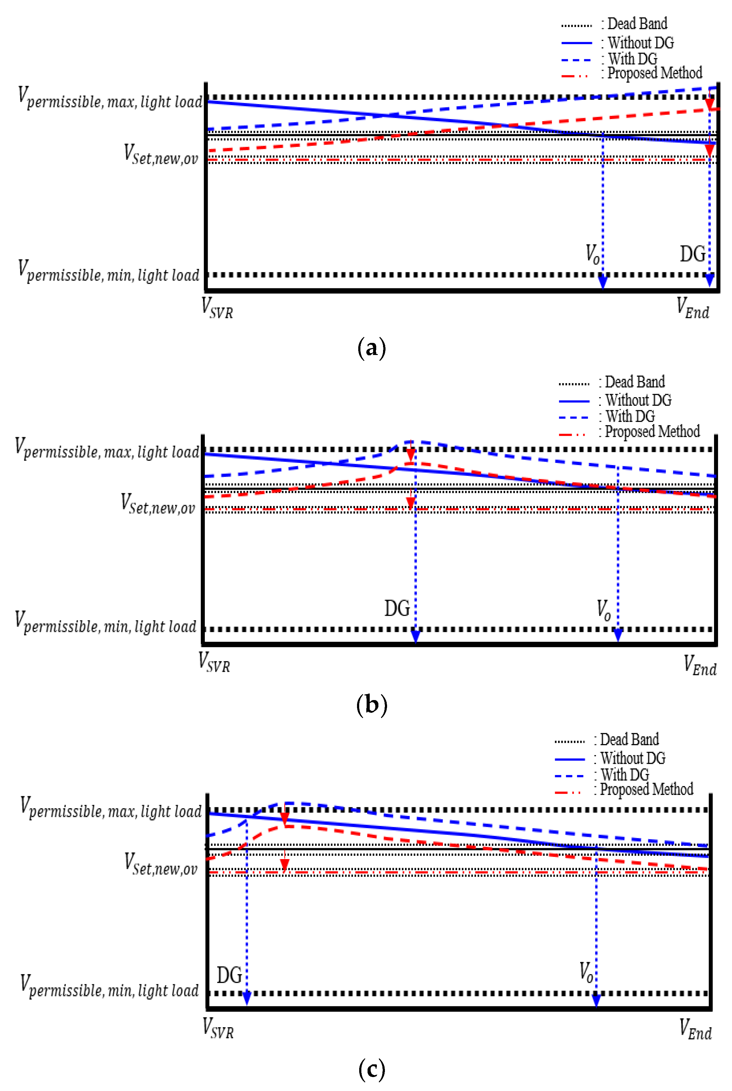 Energies 15 09579 g009 Energies 15 09579 g009