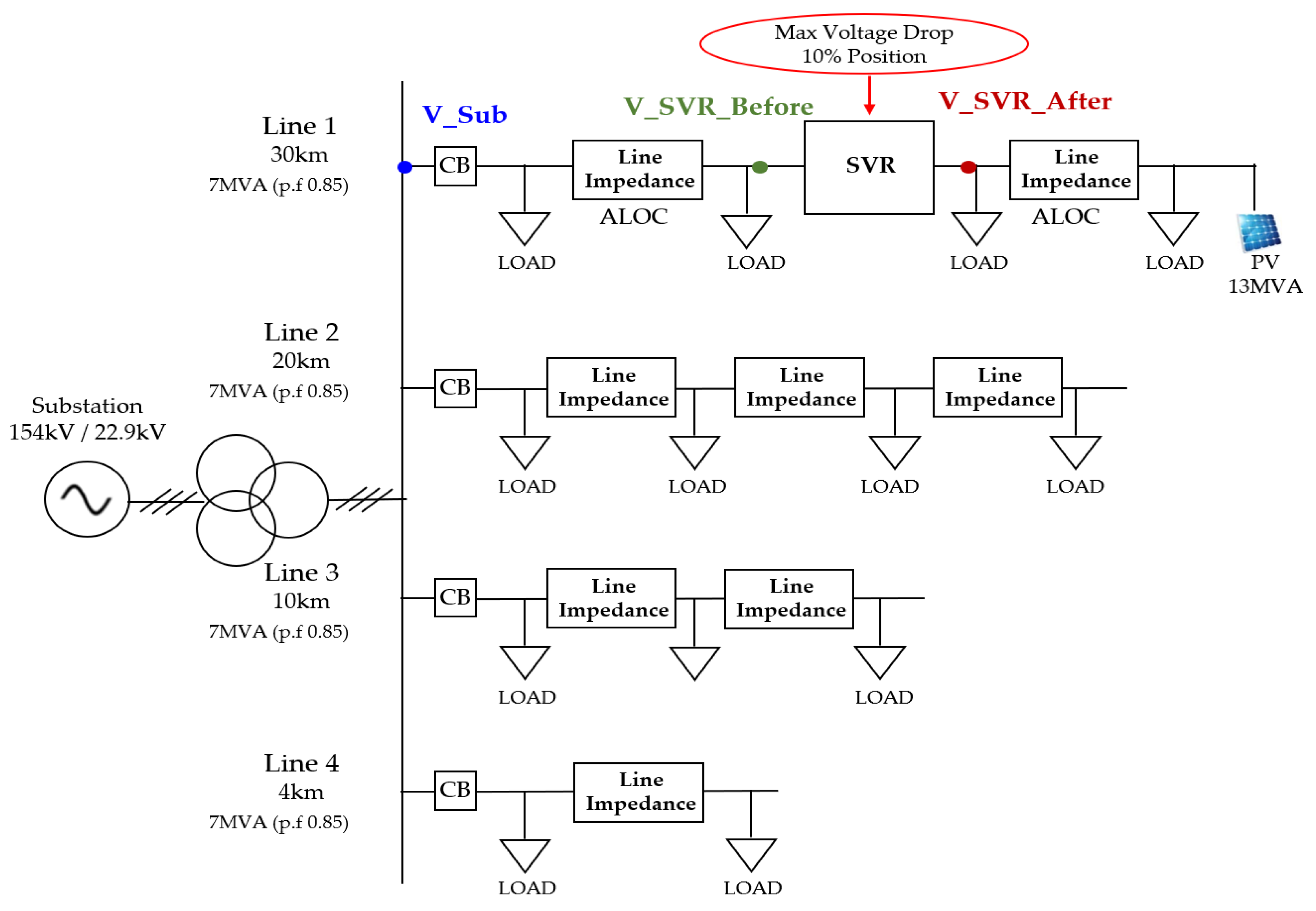 Energies 15 09579 g010 Energies 15 09579 g010