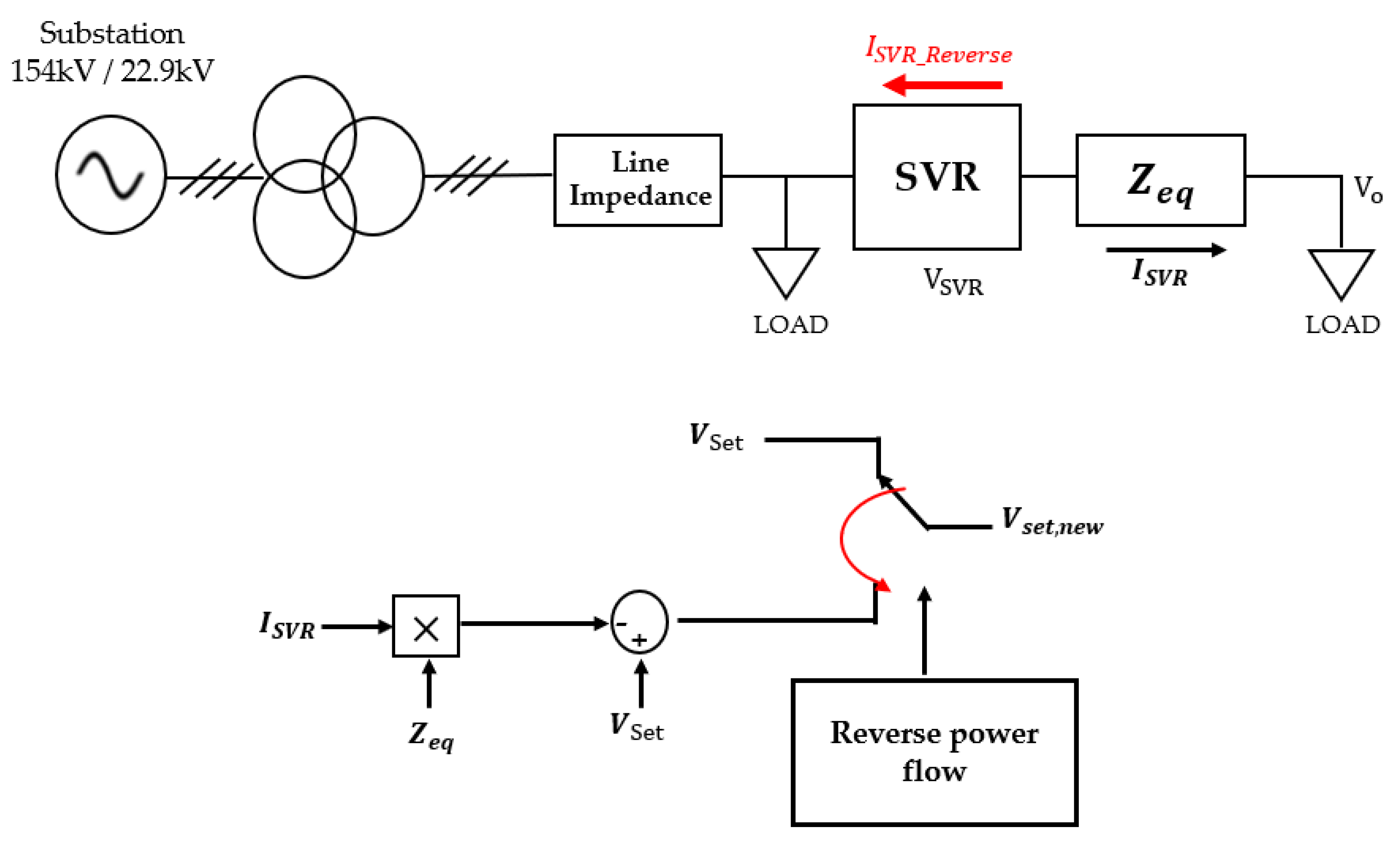 Energies 15 09579 g011 Energies 15 09579 g011