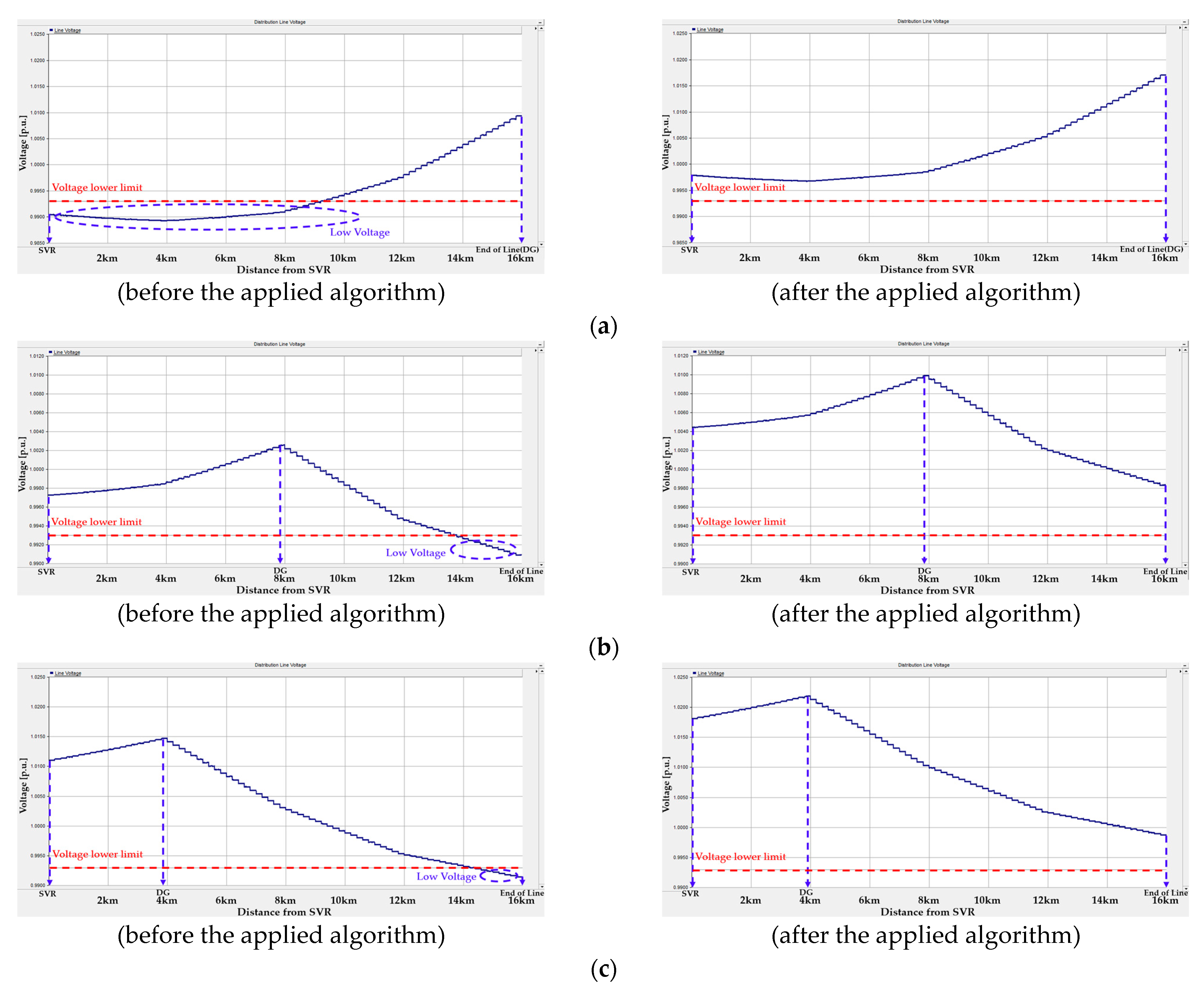 Energies 15 09579 g012 Energies 15 09579 g012