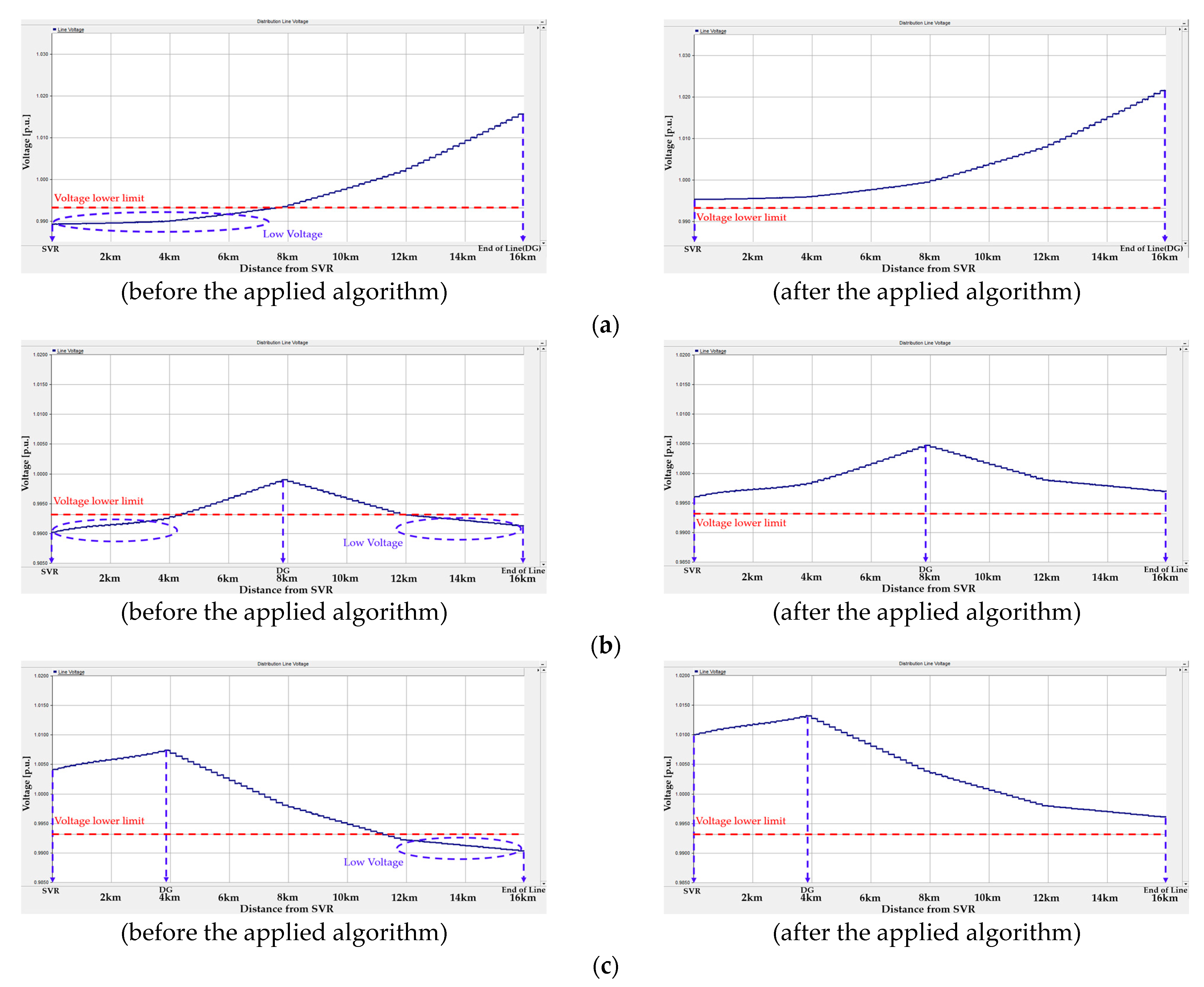Energies 15 09579 g013 Energies 15 09579 g013