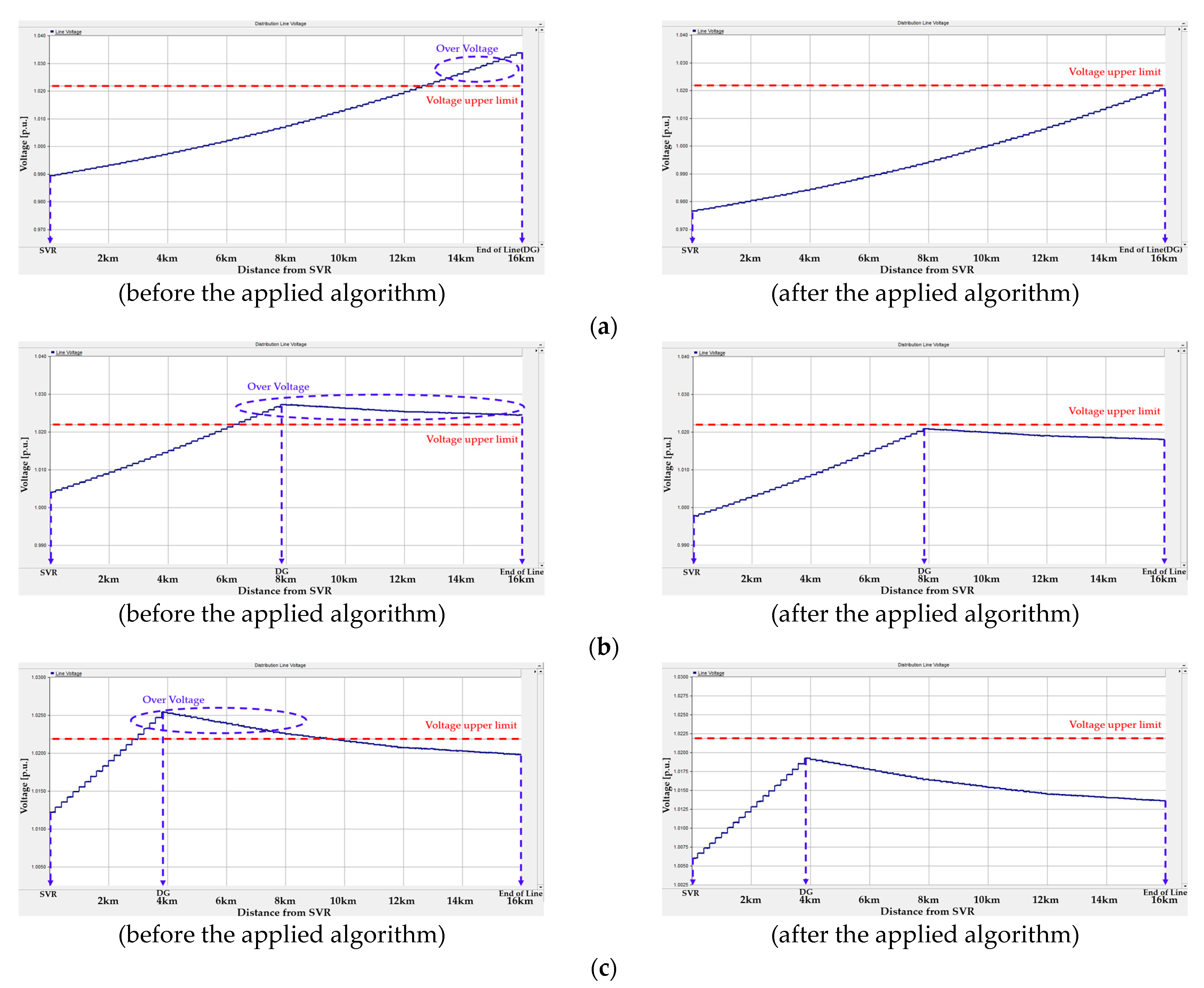 Energies 15 09579 g014 Energies 15 09579 g014