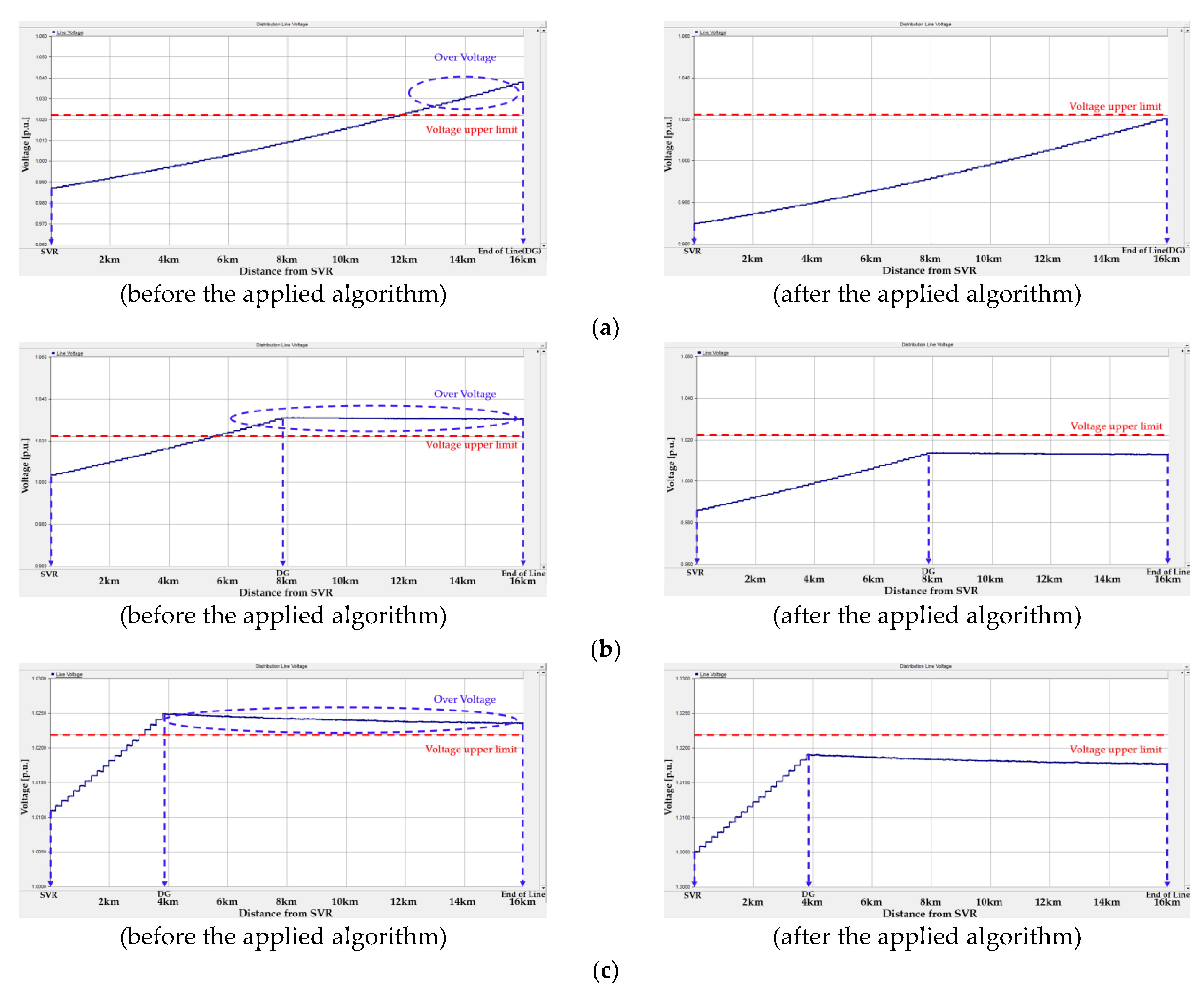 Energies 15 09579 g015 Energies 15 09579 g015