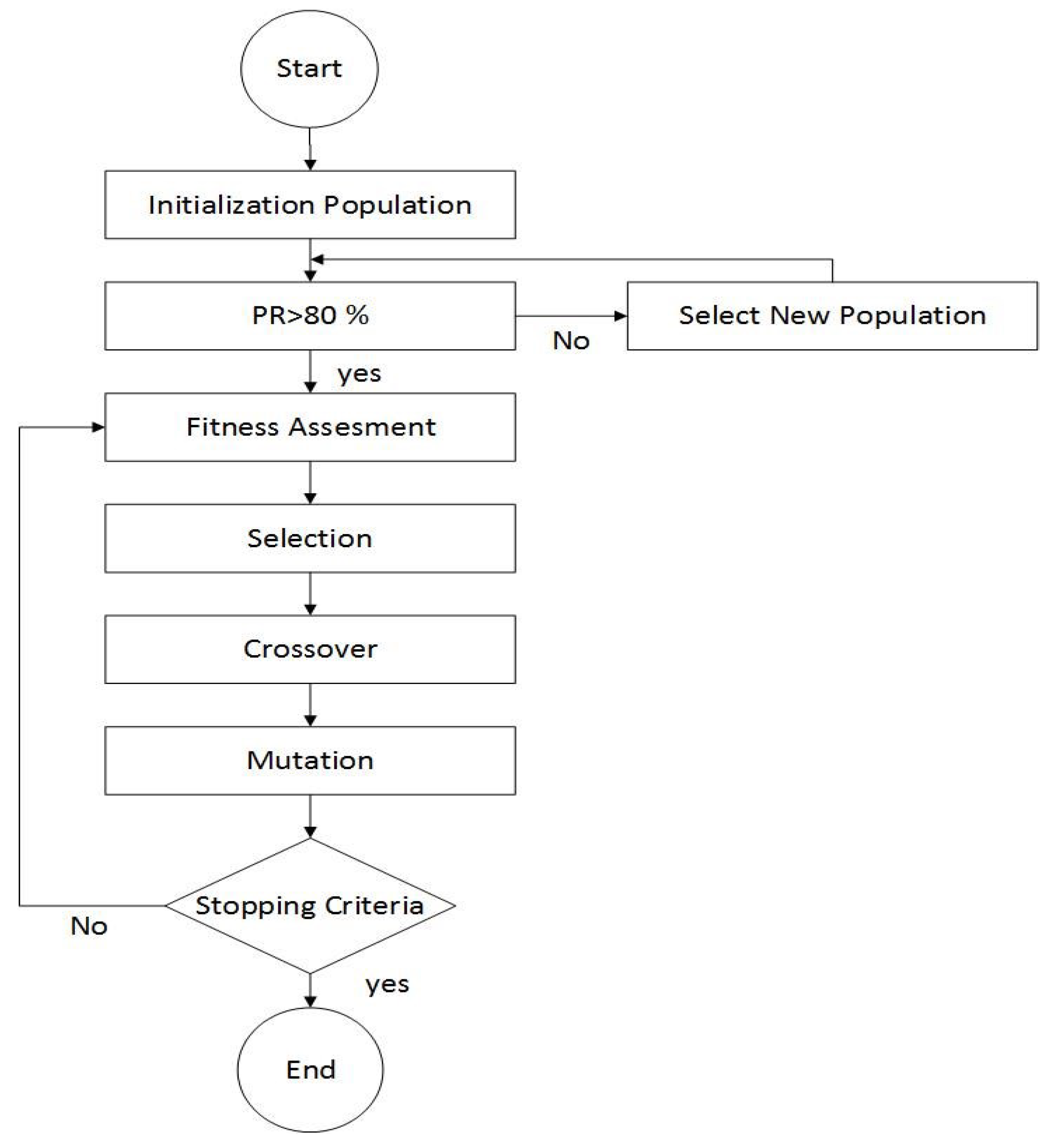 Energies 15 09580 g001