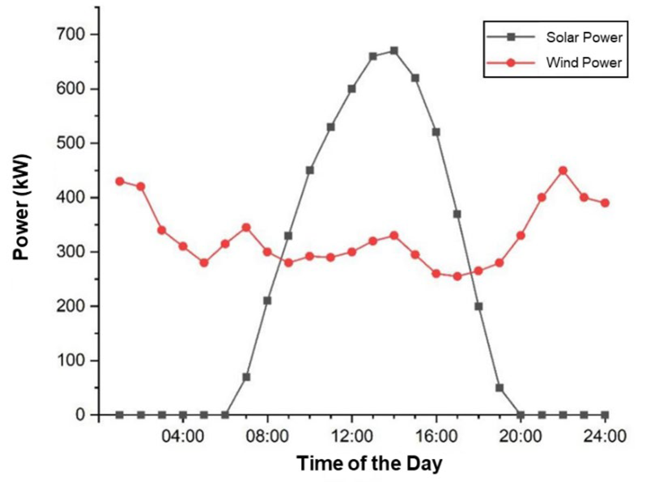 Energies 15 09581 g002 550