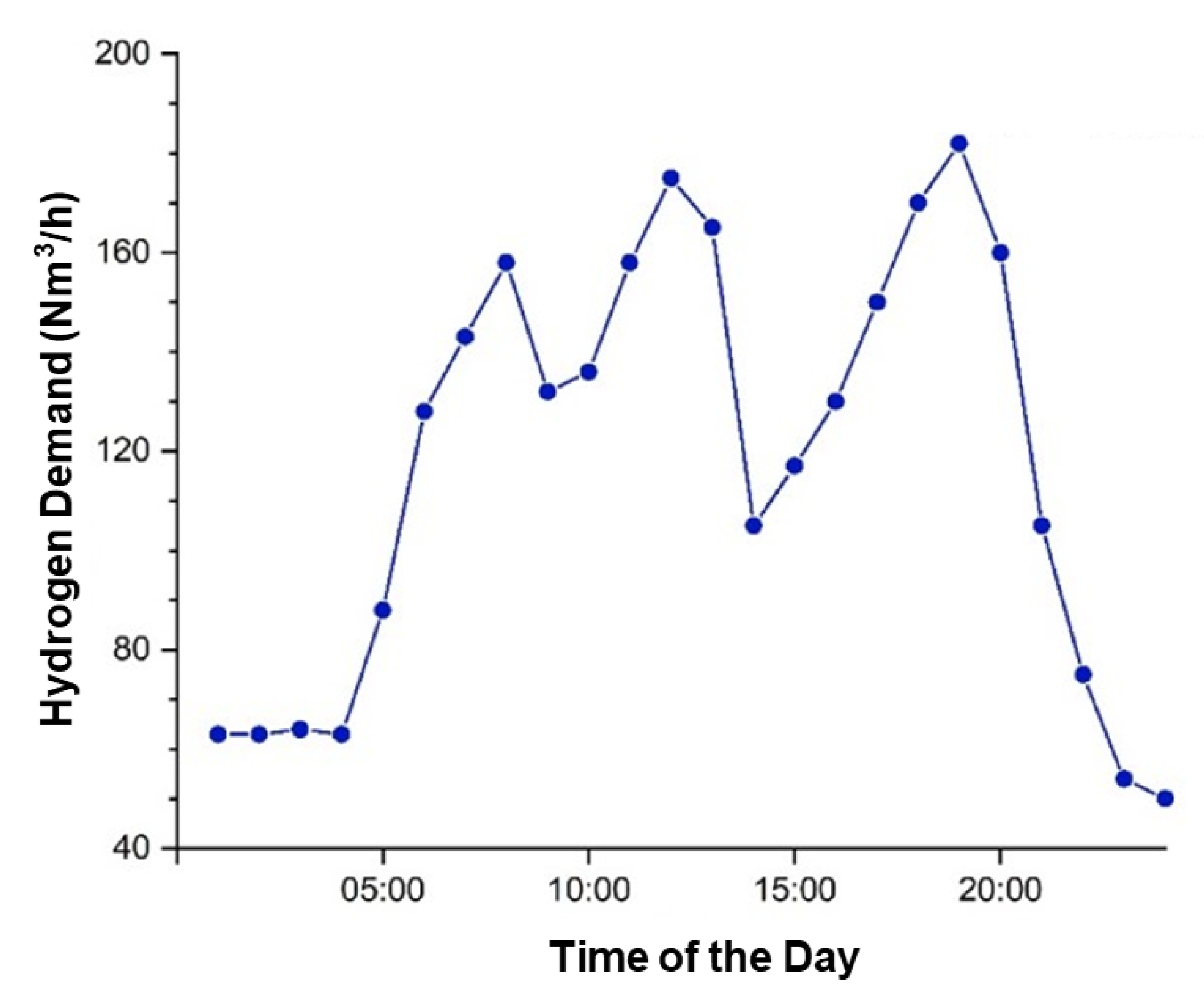 Energies 15 09581 g003 550