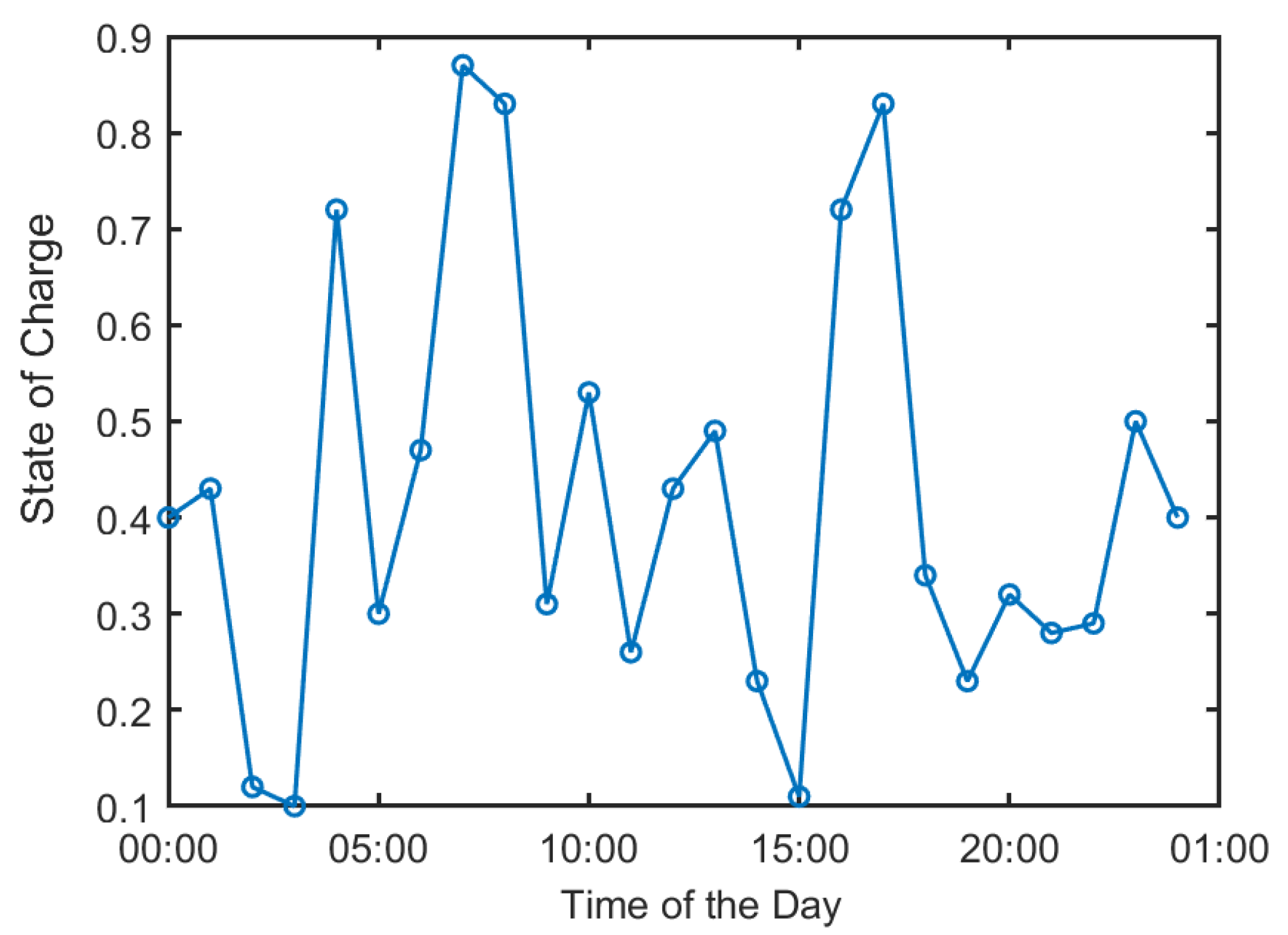 Energies 15 09581 g006 550