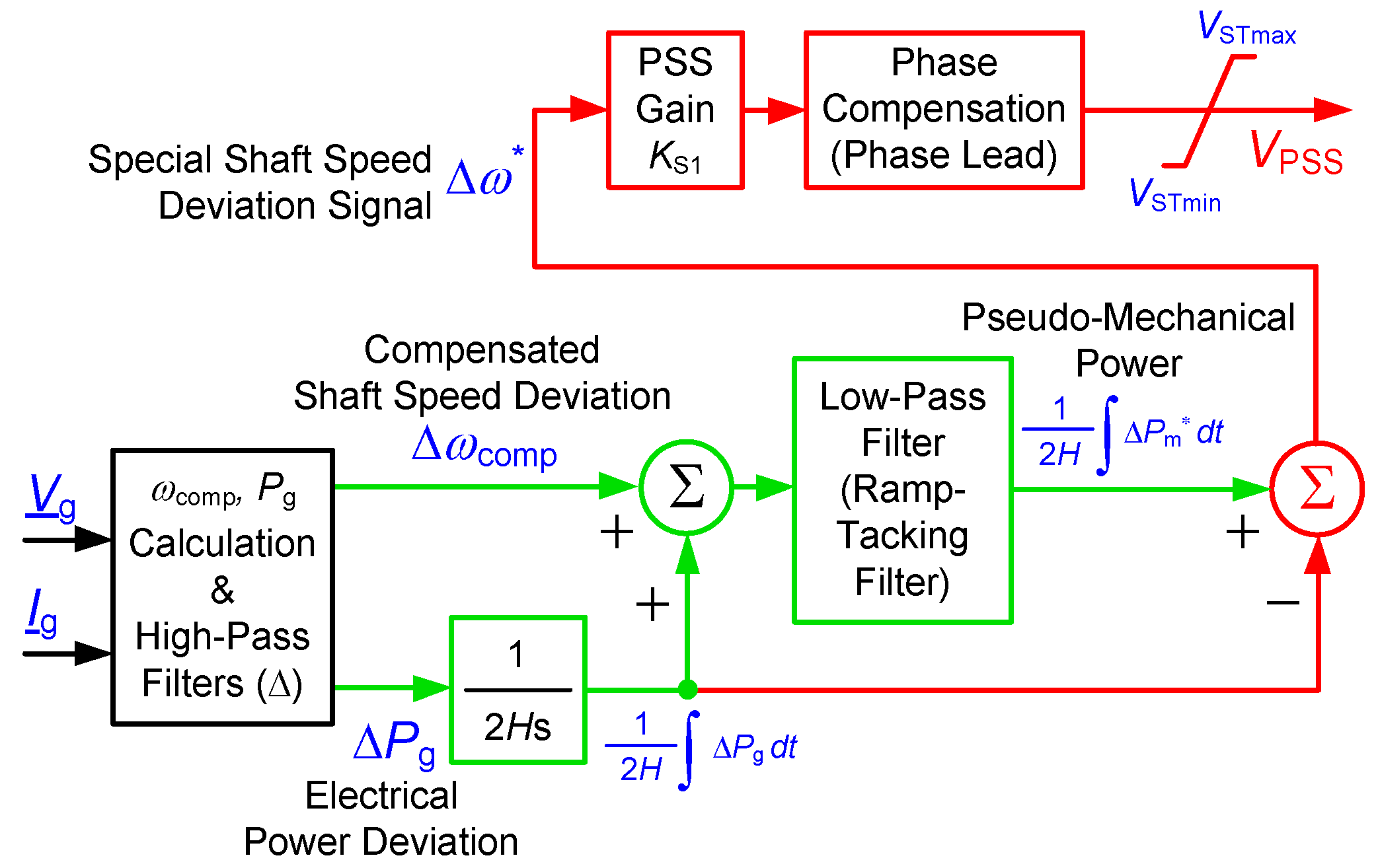 Energies 15 09582 g003
