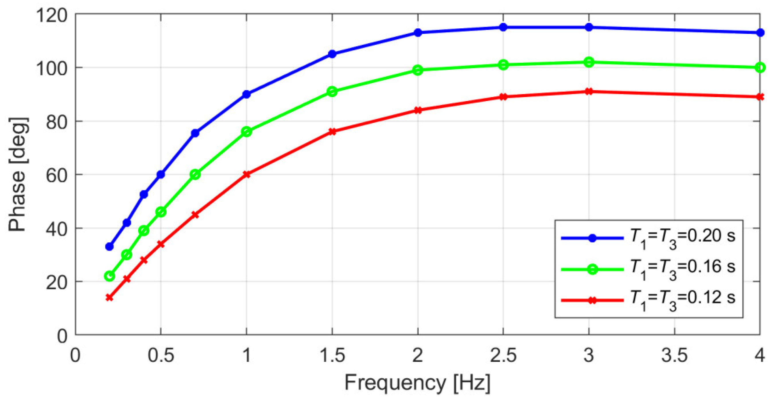 Energies 15 09582 g005