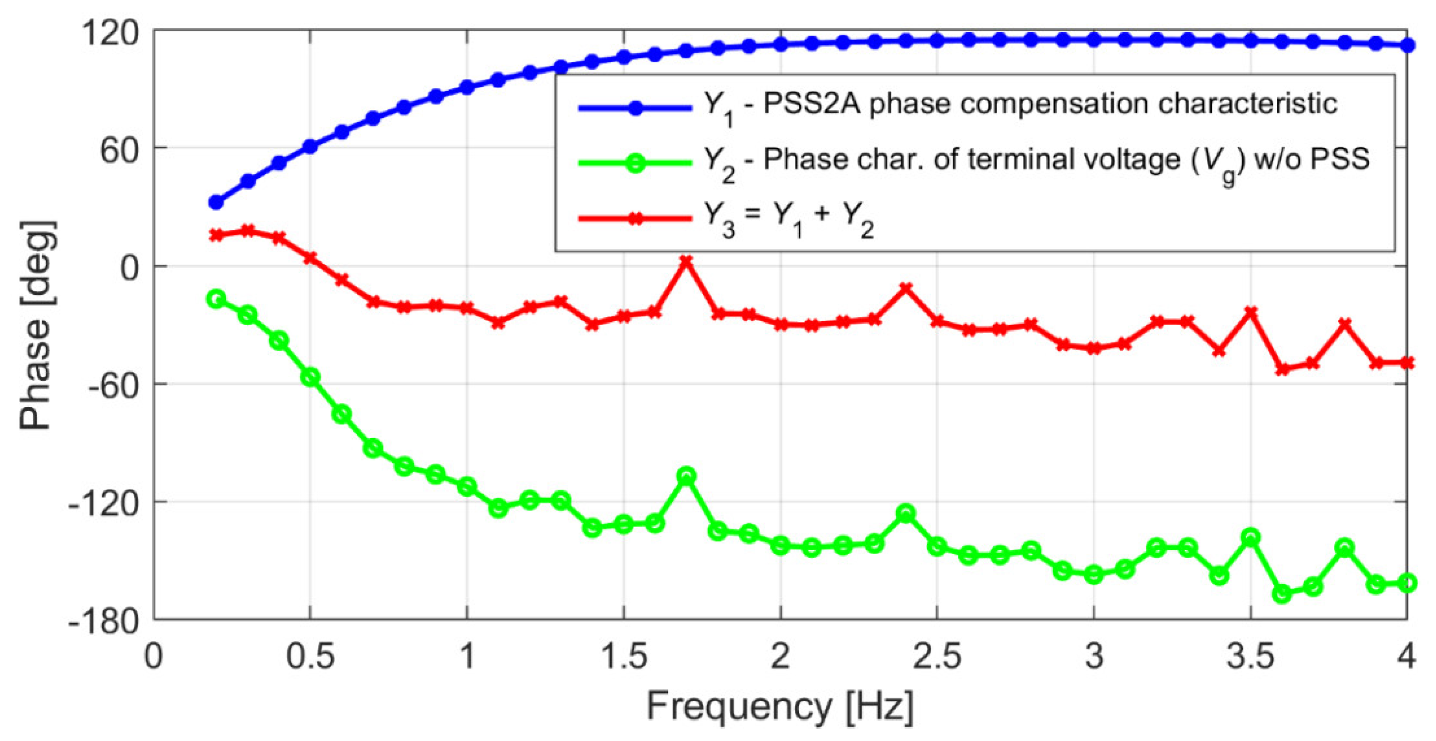 Energies 15 09582 g009