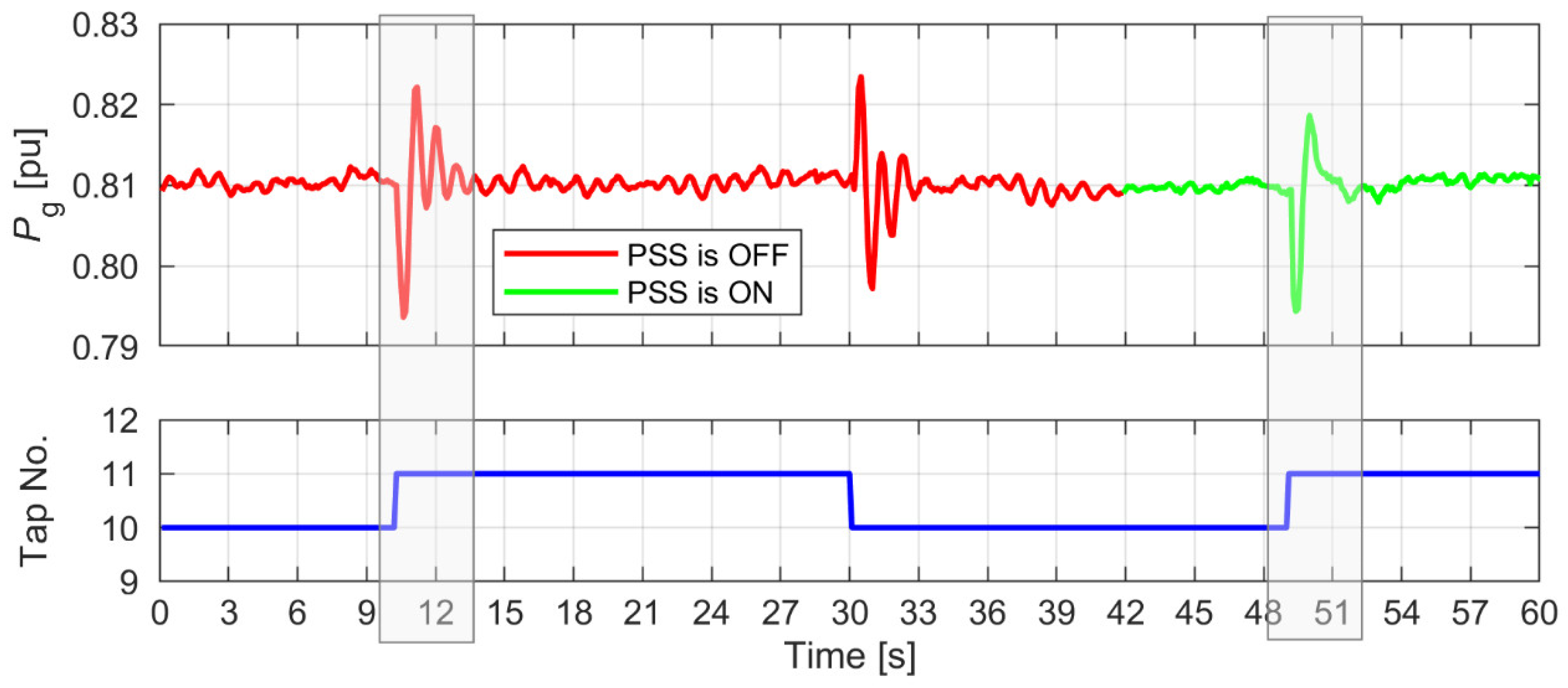 Energies 15 09582 g010