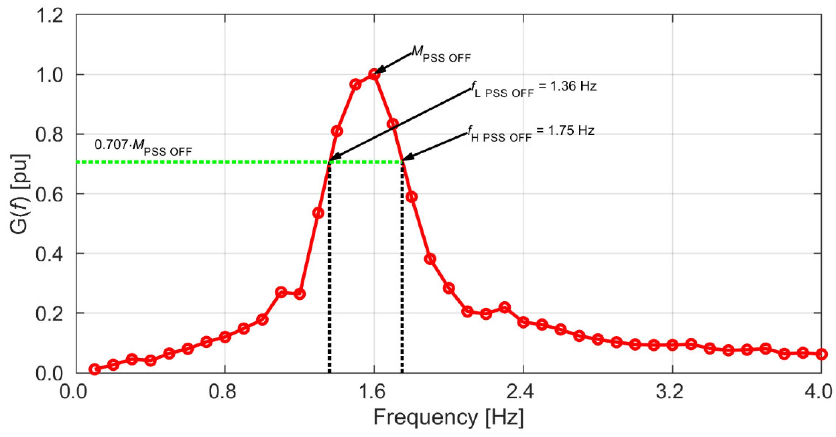 Energies 15 09582 g011