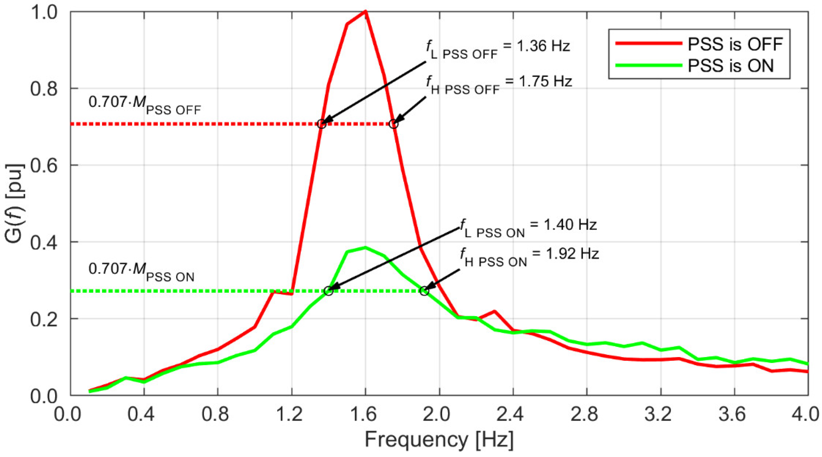 Energies 15 09582 g012