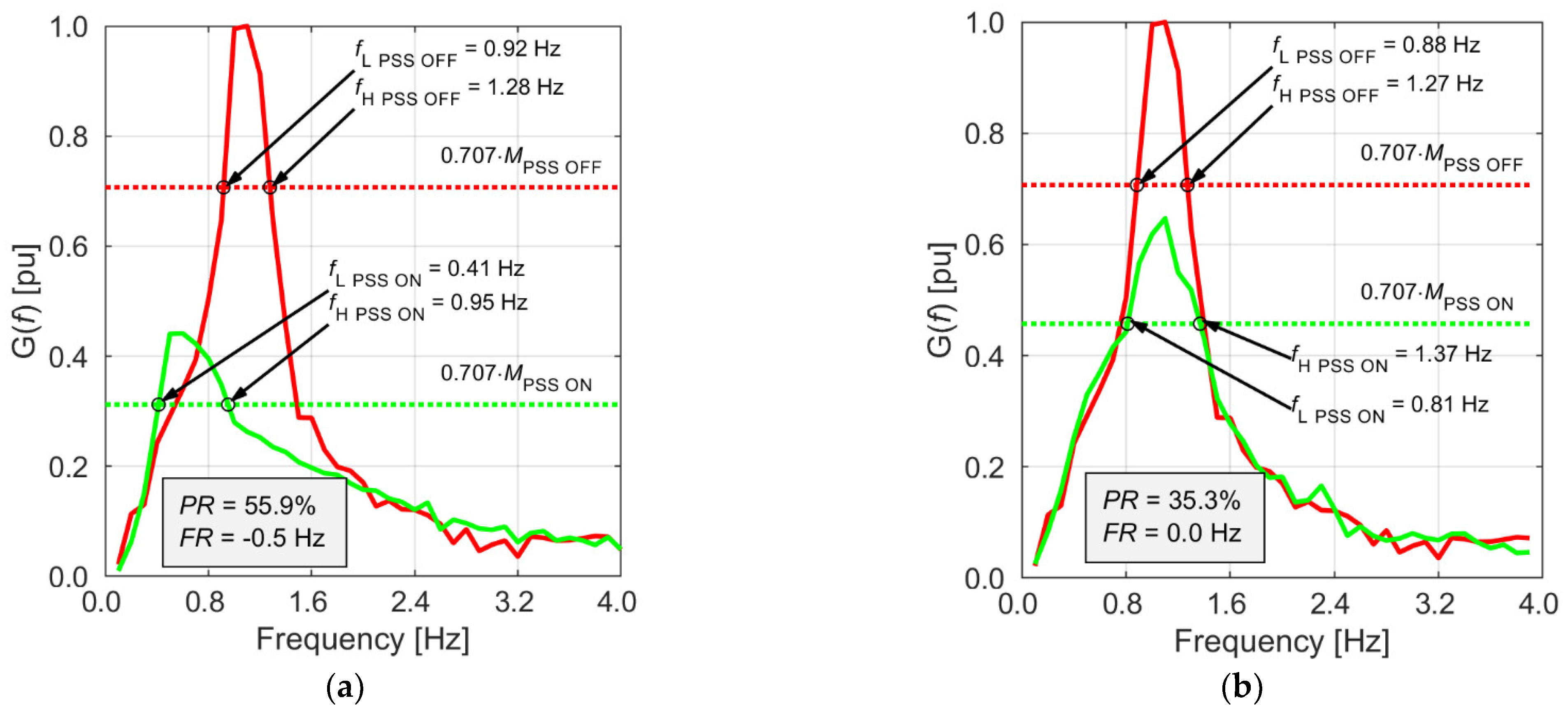 Energies 15 09582 g013